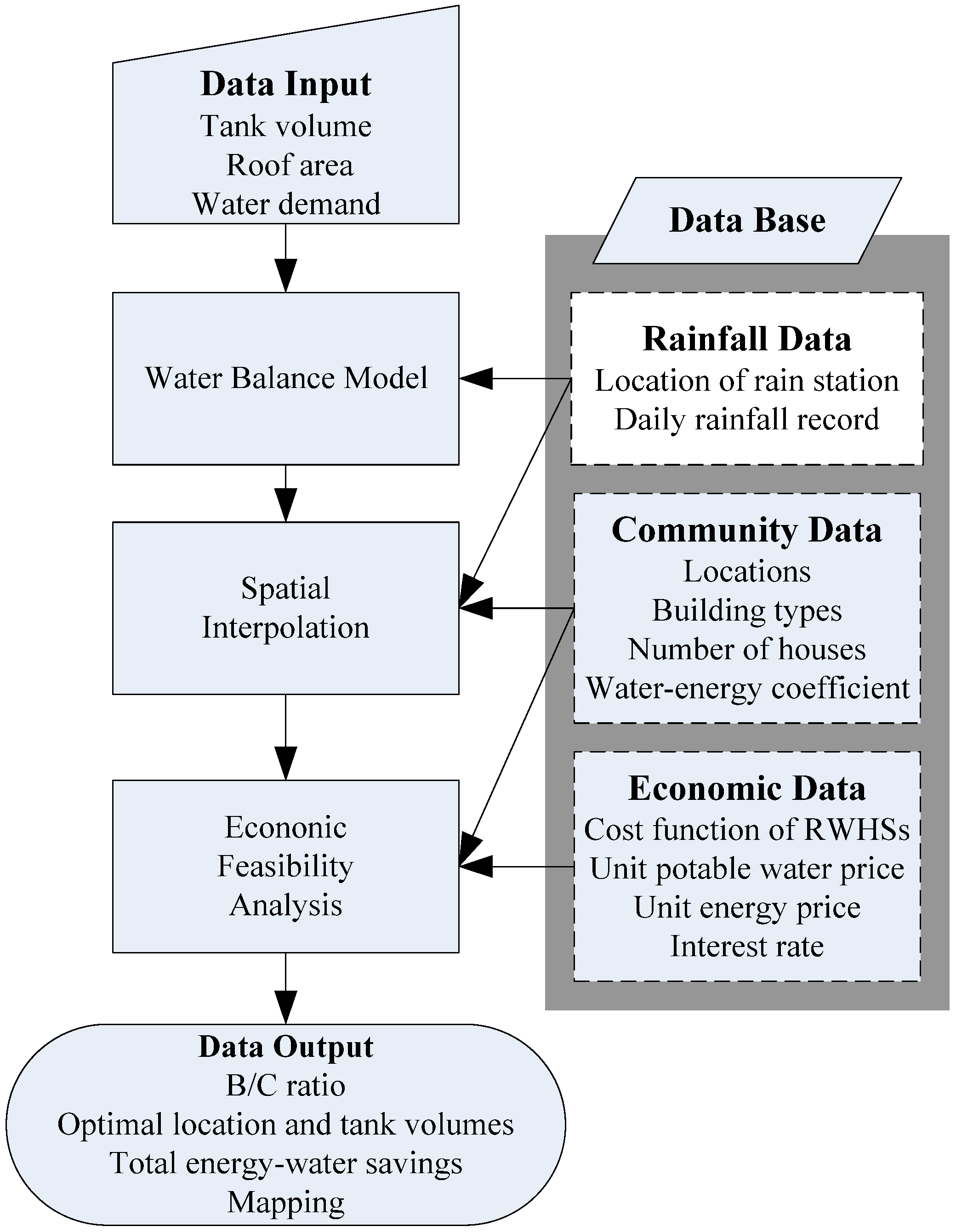 essay on advantages of rainwater harvesting Though rainwater harvesting has been in practice from time immemorial in the form of kunds in the thar what are the advantages of rainwater harvesting. essay on advantages of rainwater harvesting Though rainwater harvesting has been in practice from time immemorial in the form of kunds in the thar what are the advantages of rainwater harvesting.