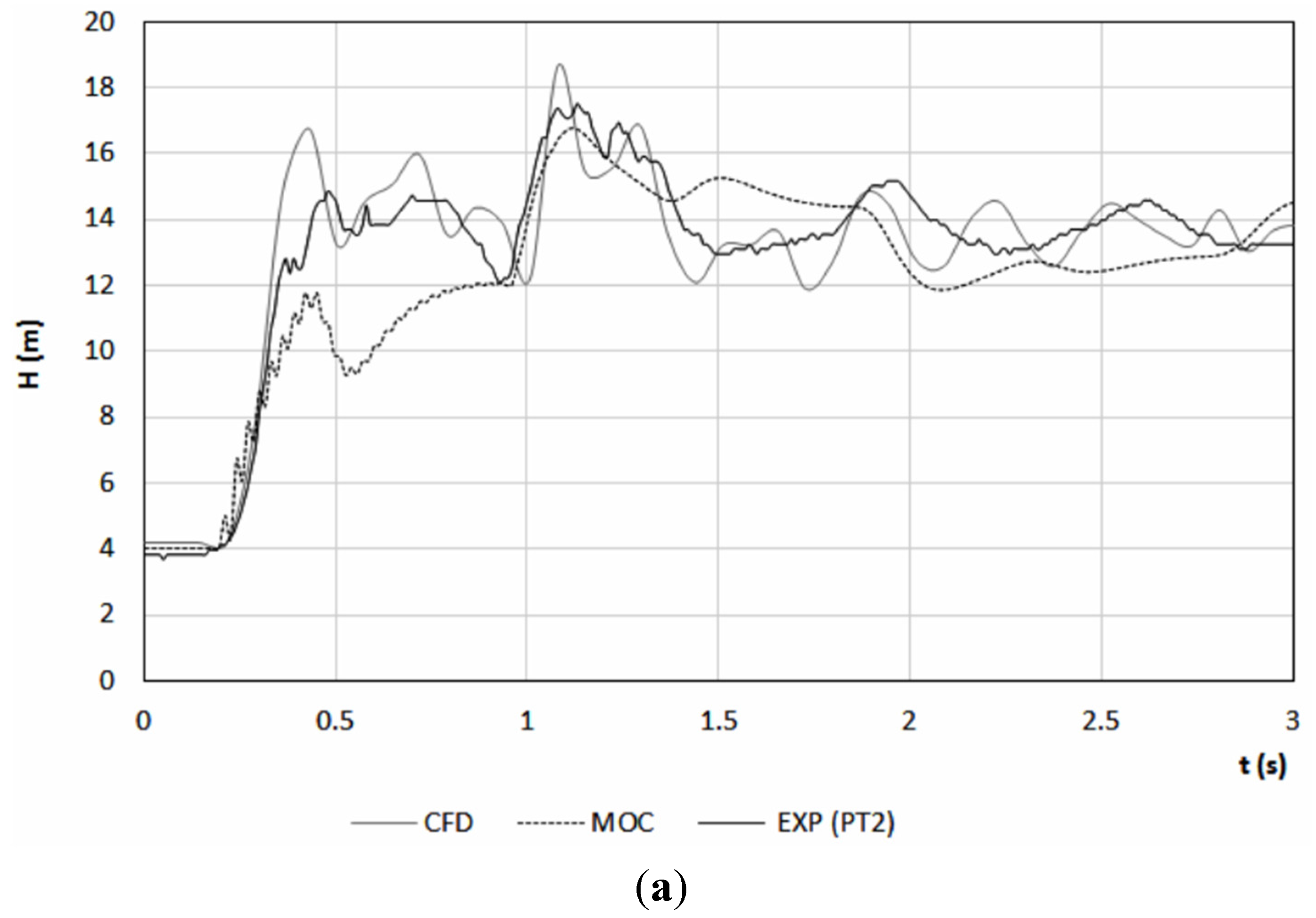 Water 07 06321 g027a