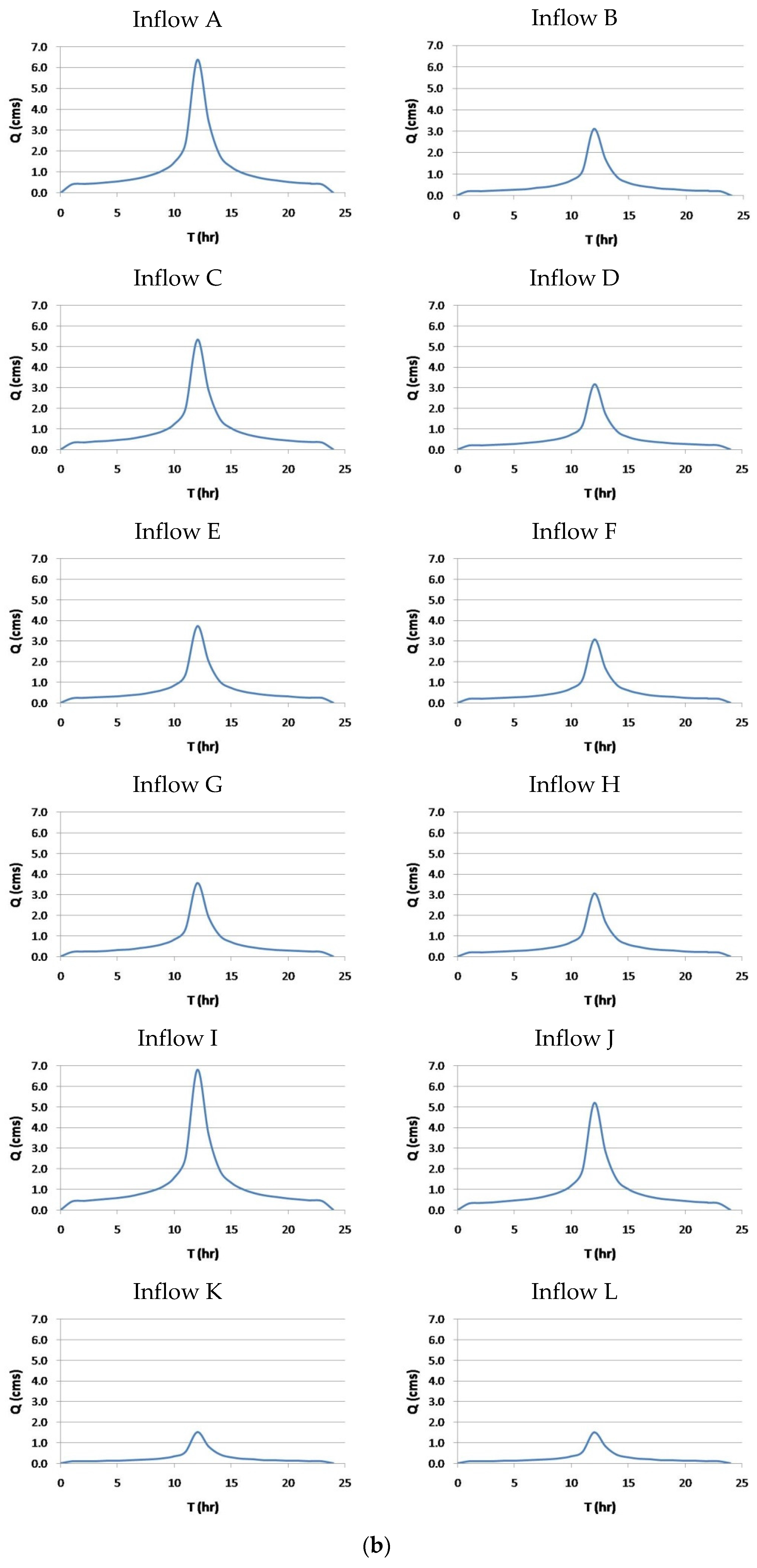 Water 08 00054 g007b