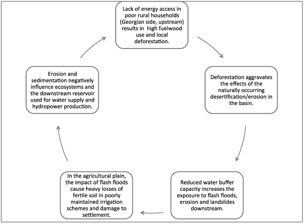 Please find below a summary of the article meeting the needs of the water energy nexus essay writer help