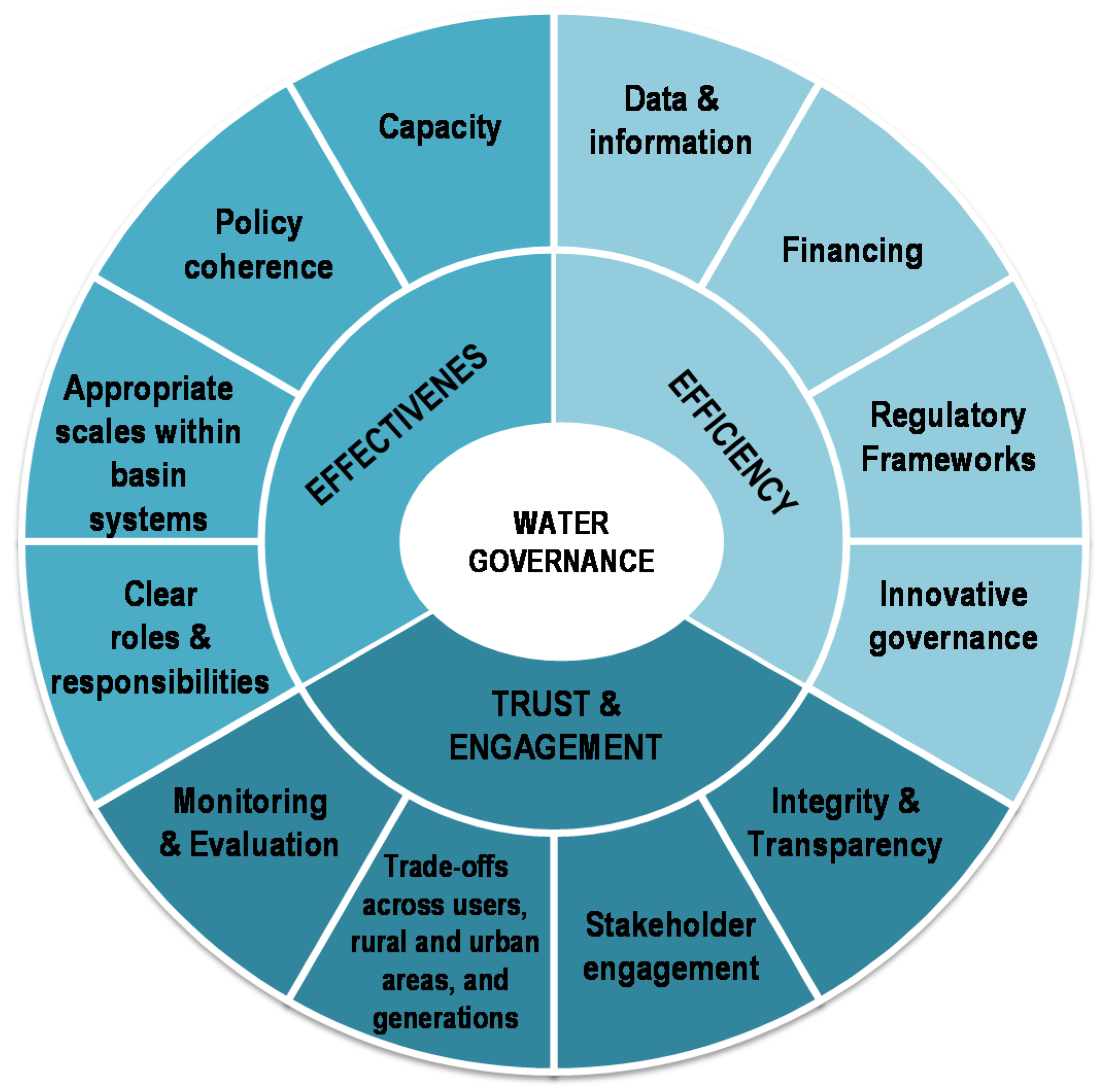 The Importance Of Stakeholder Inclusion On Agricultural