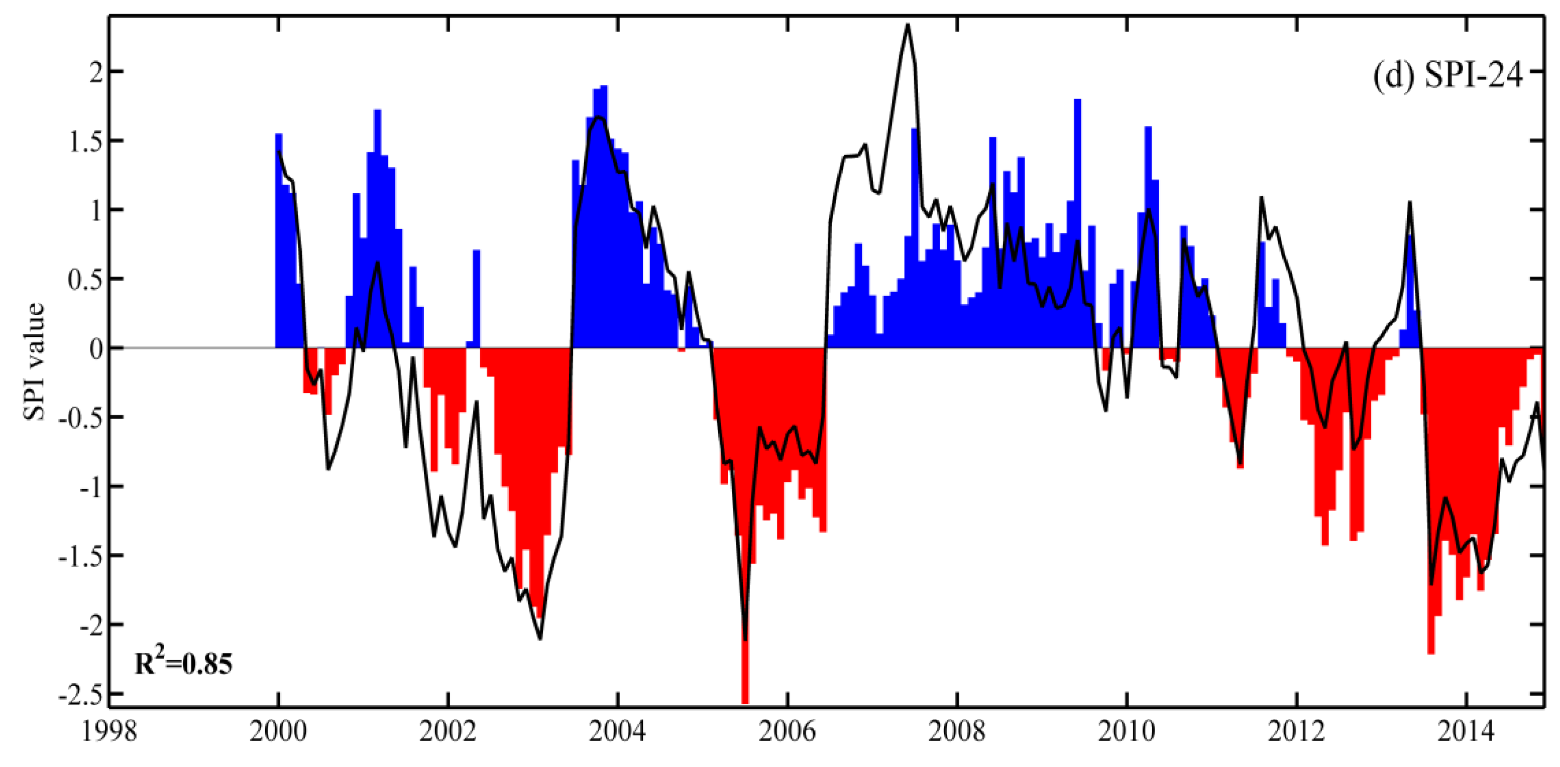 Water 08 00221 g007b