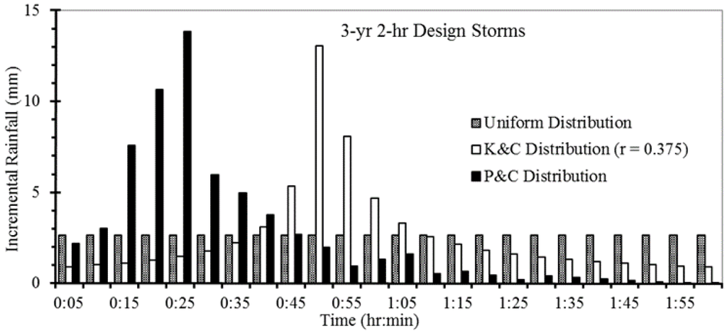 an analysis of the environmental view of energy intensity in the equation ipat The kaya identity crisis energy intensity is fixed by in any case many other factors should be included in any environmental impact equation that purports to. an analysis of the environmental view of energy intensity in the equation ipat The kaya identity crisis energy intensity is fixed by in any case many other factors should be included in any environmental impact equation that purports to.