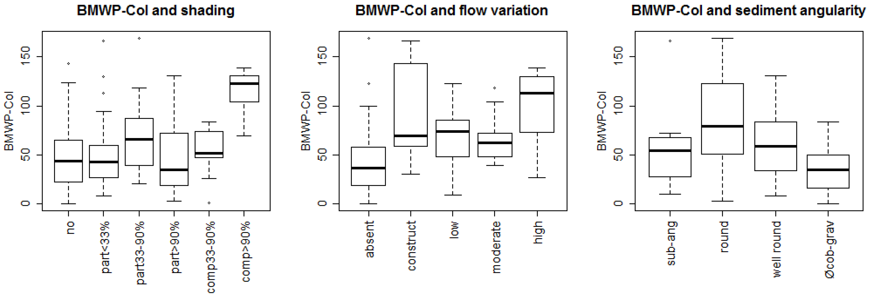 Water 08 00297 g002c