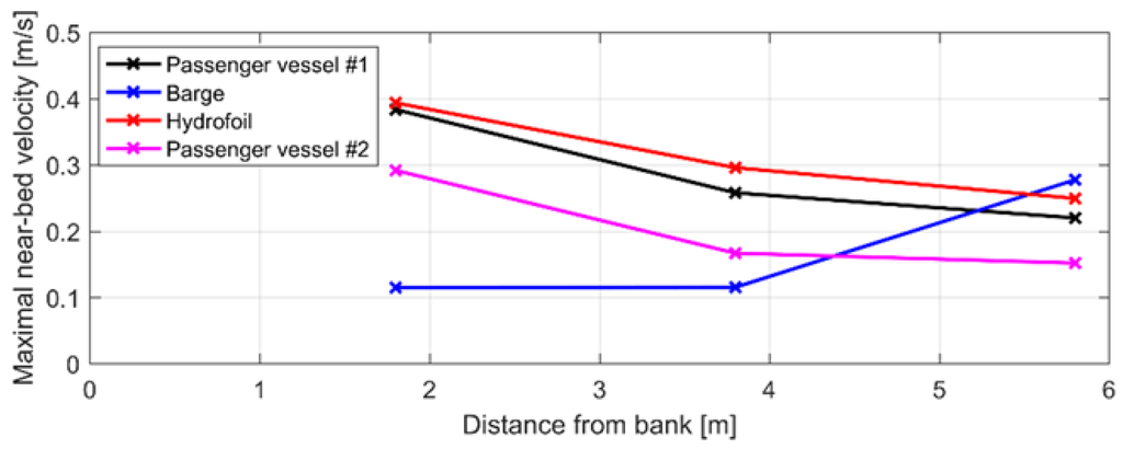 Breakers dissertation dynamics experiment quasi spilling steady theory turbulent