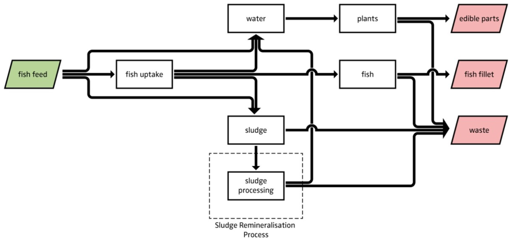 Water 08 00303 g009 1024
