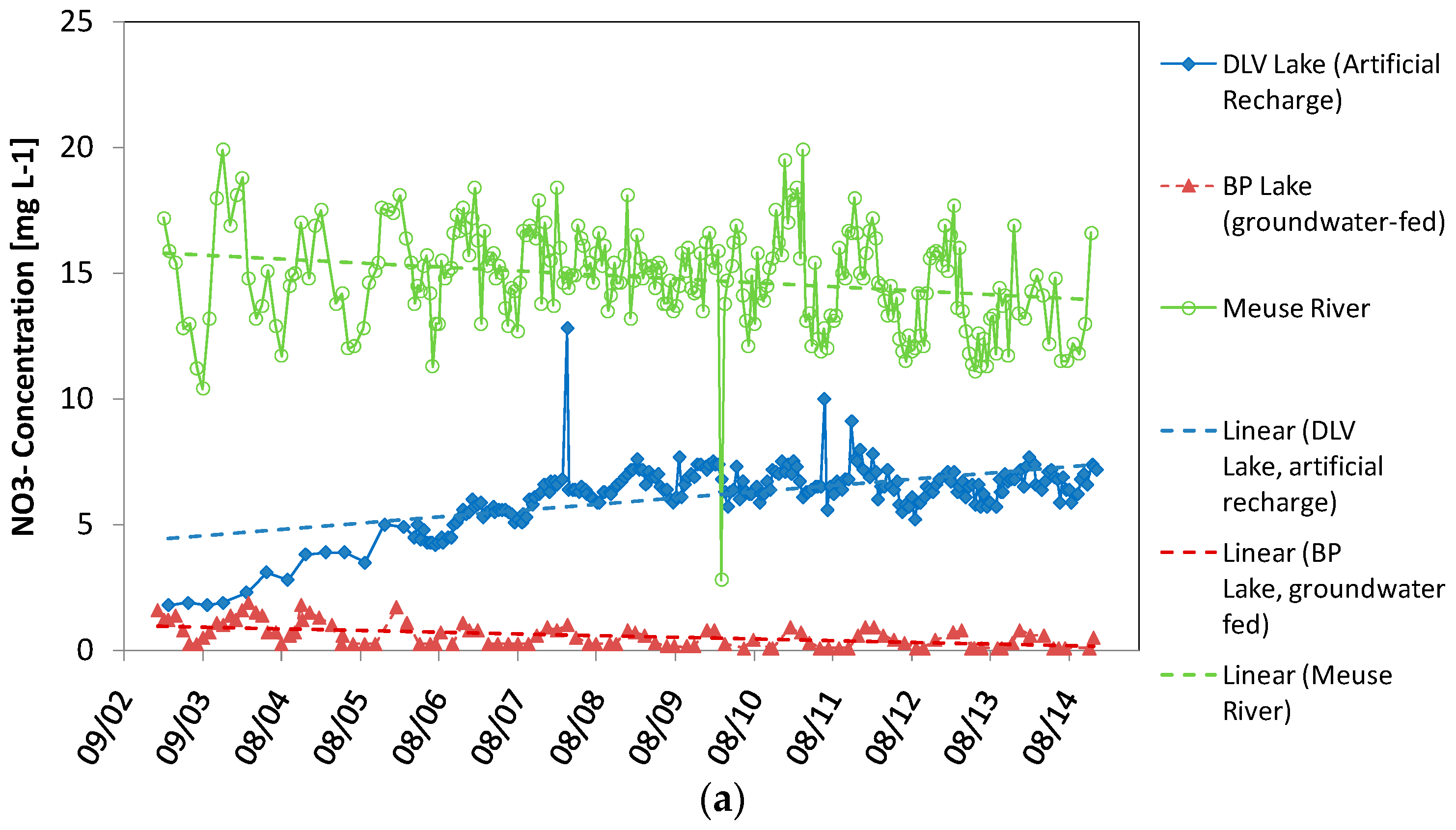 Water 08 00409 g008a