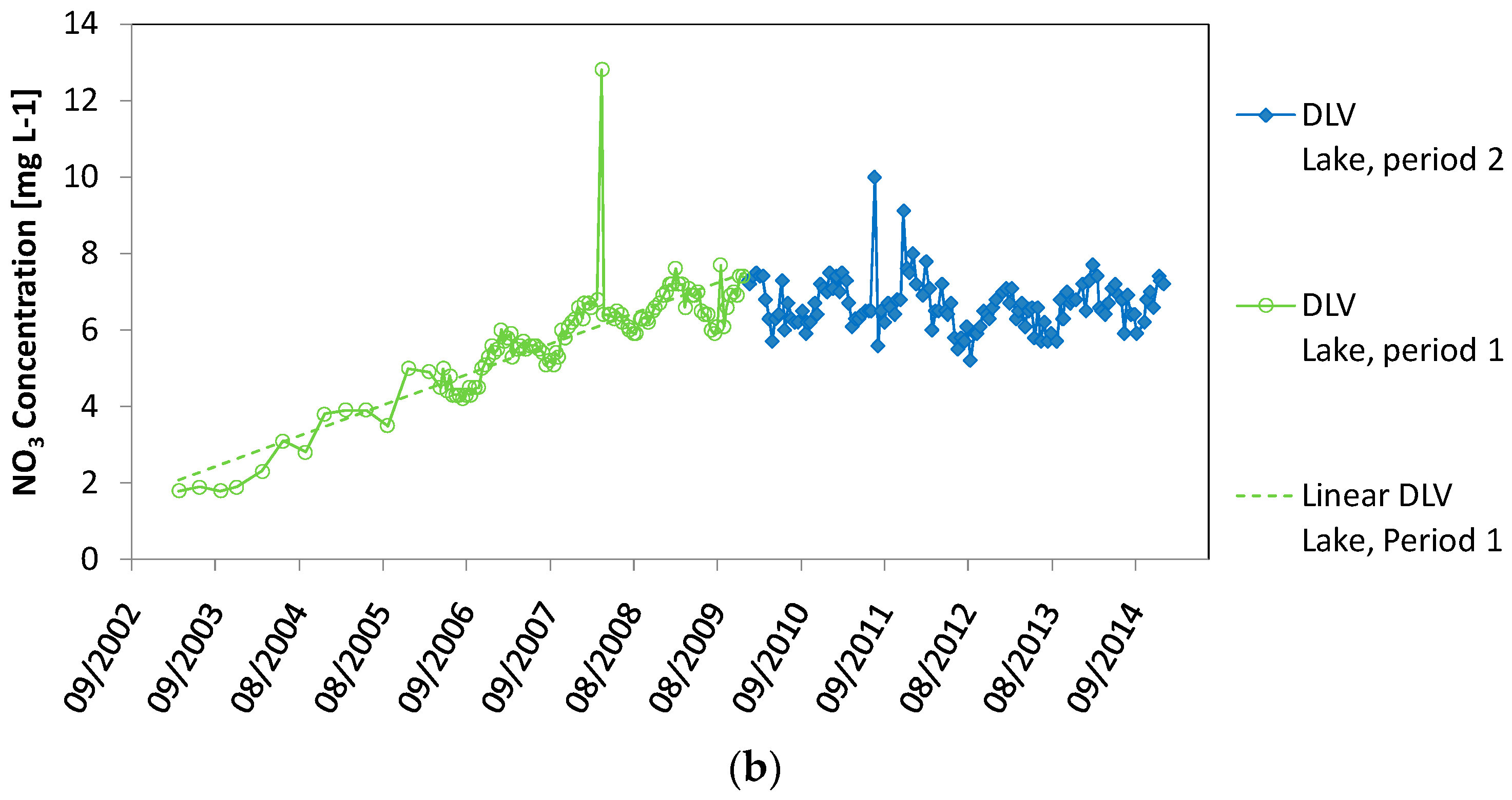 Water 08 00409 g008b