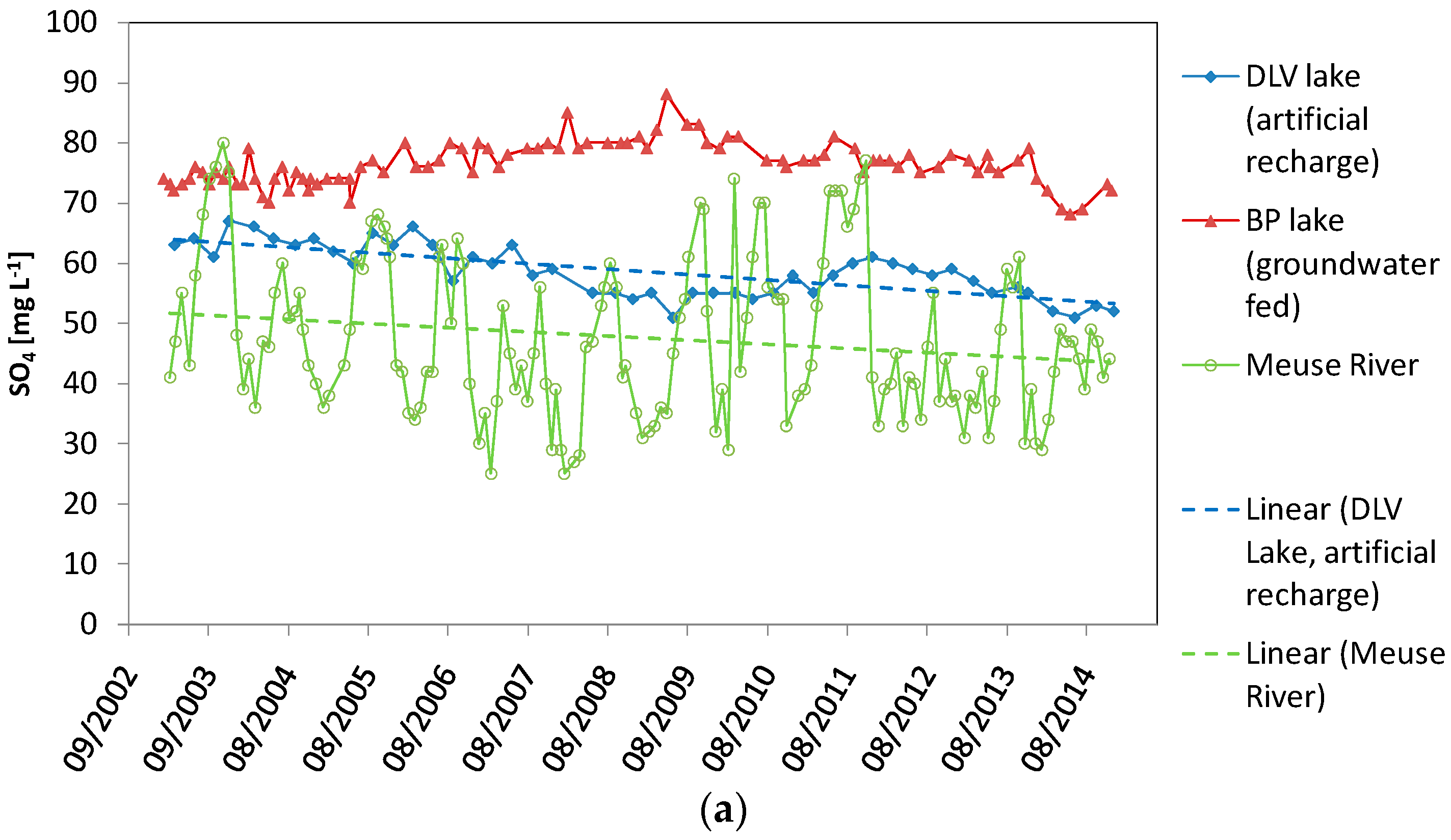 Water 08 00409 g010a