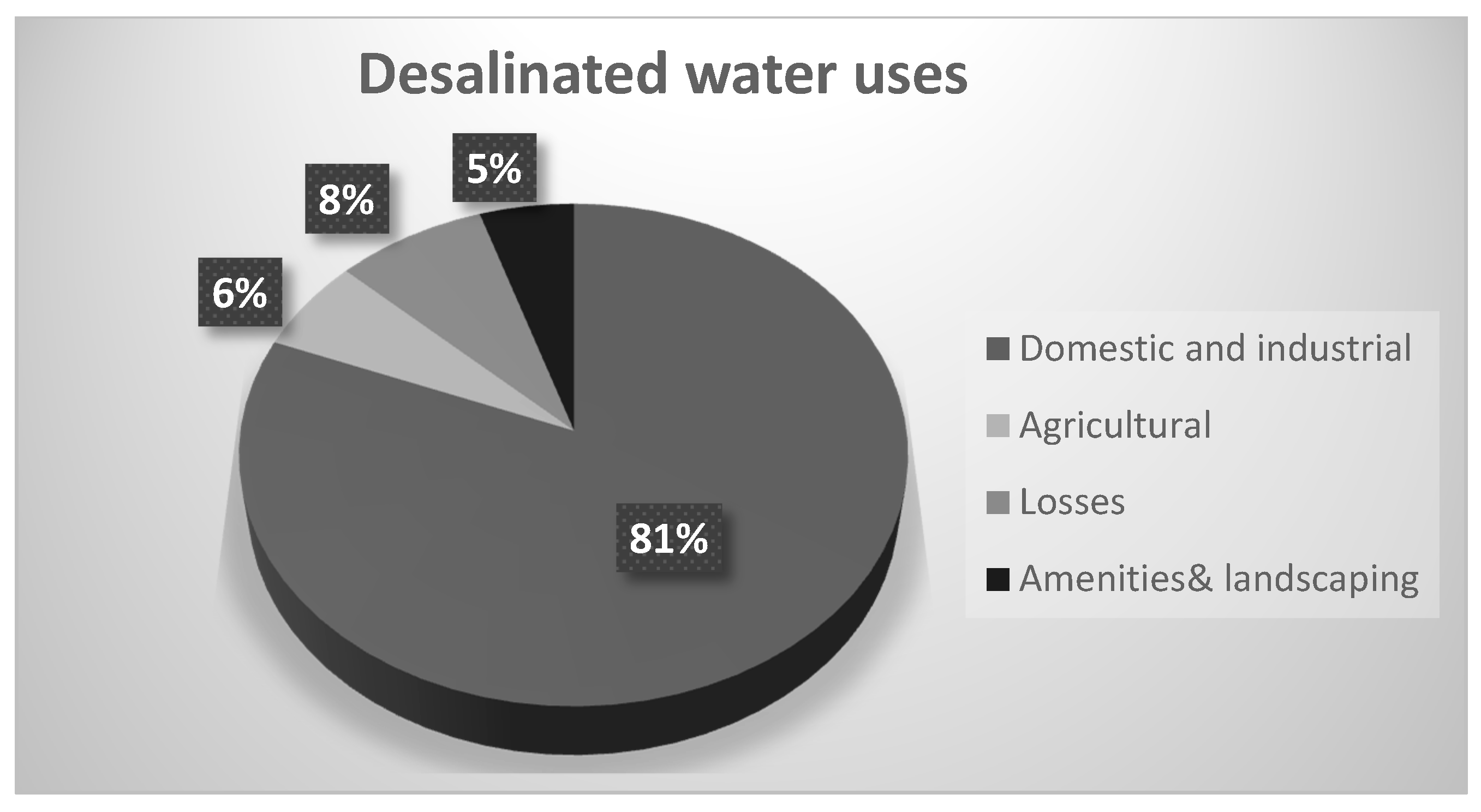 Water 08 00415 g004