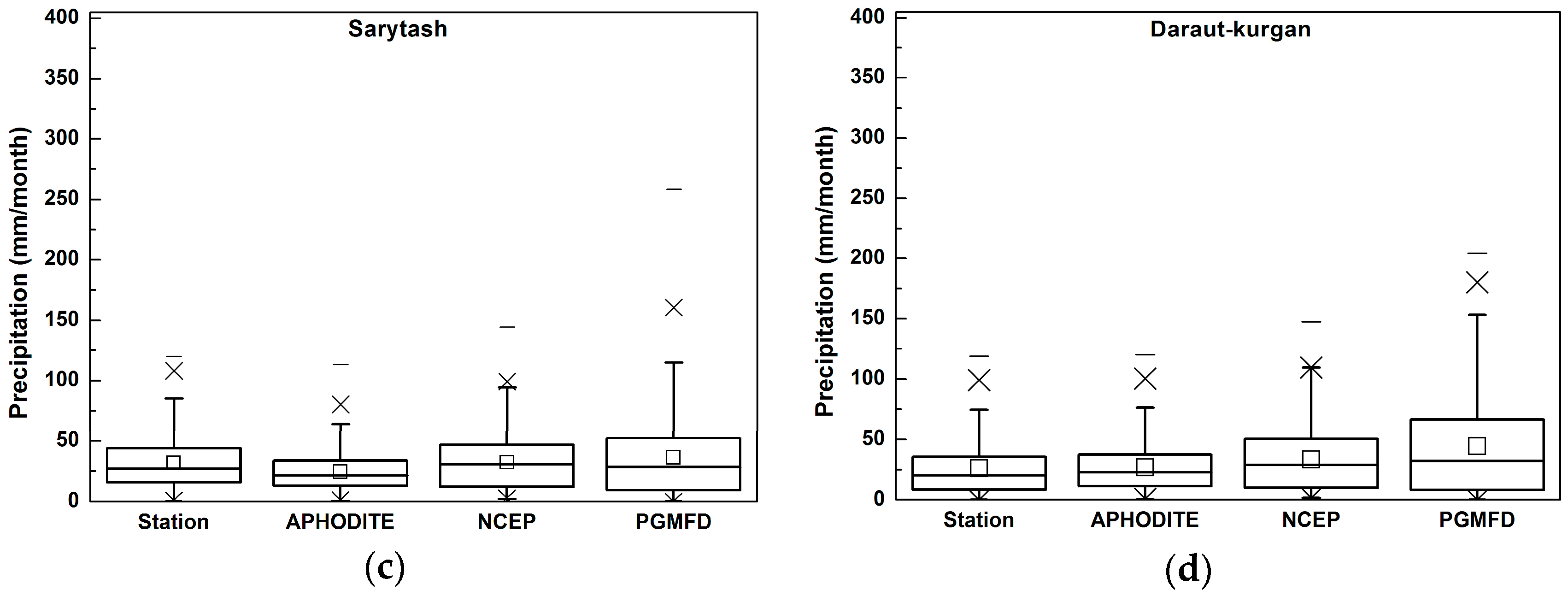 Water 08 00441 g004b