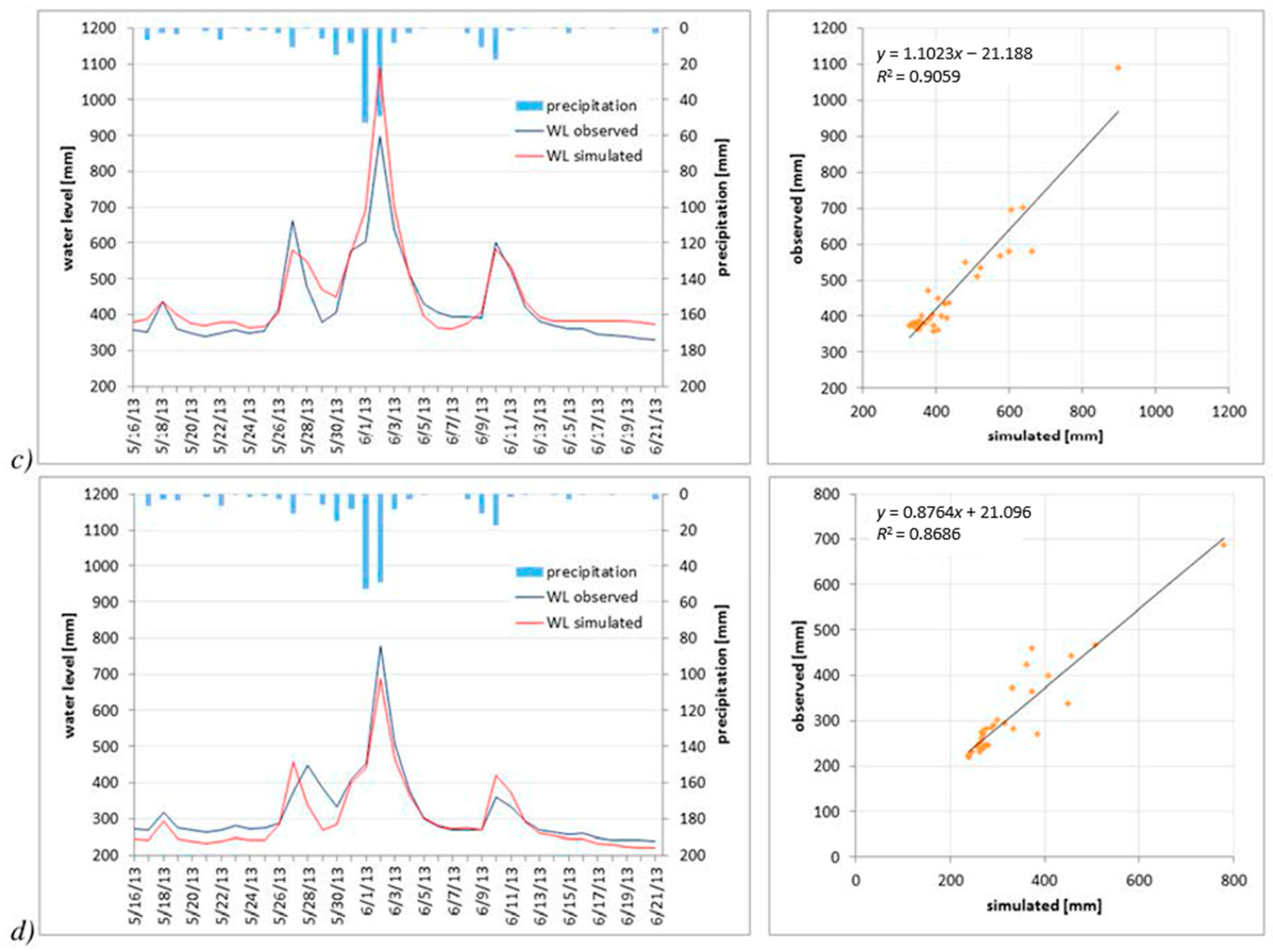 Water 08 00560 g007b