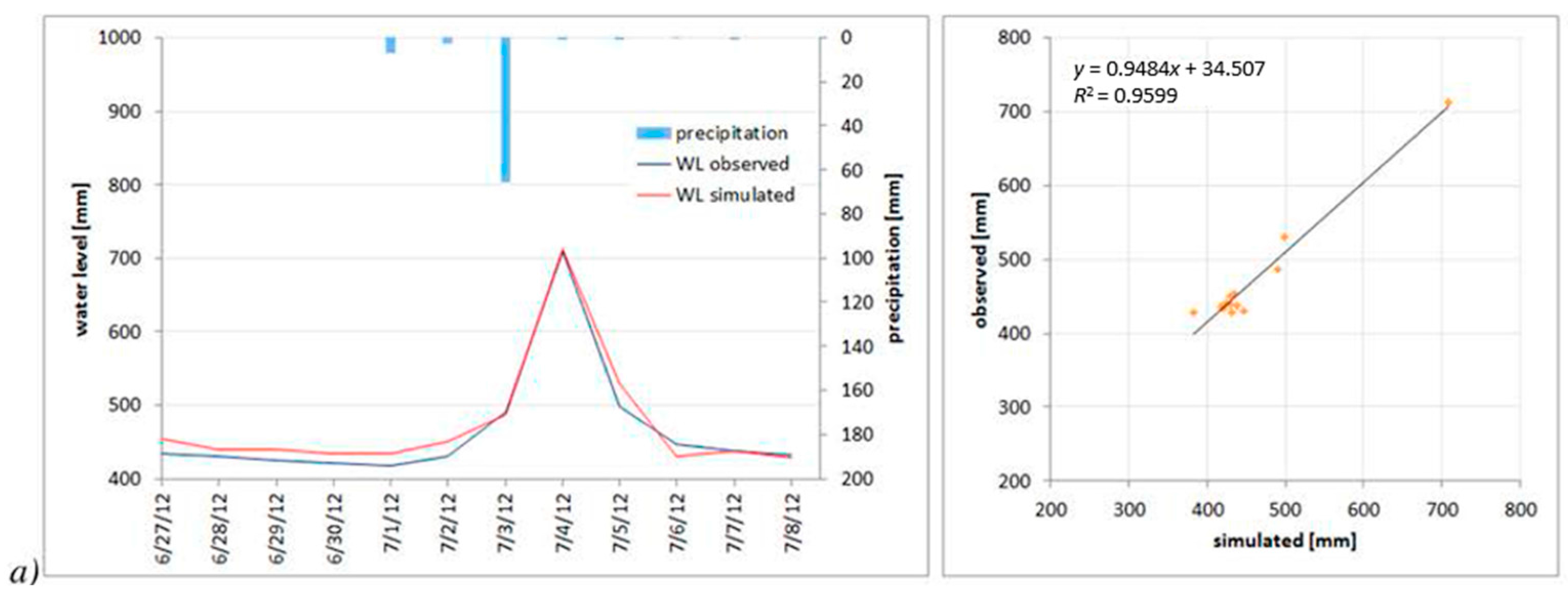 Water 08 00560 g008a