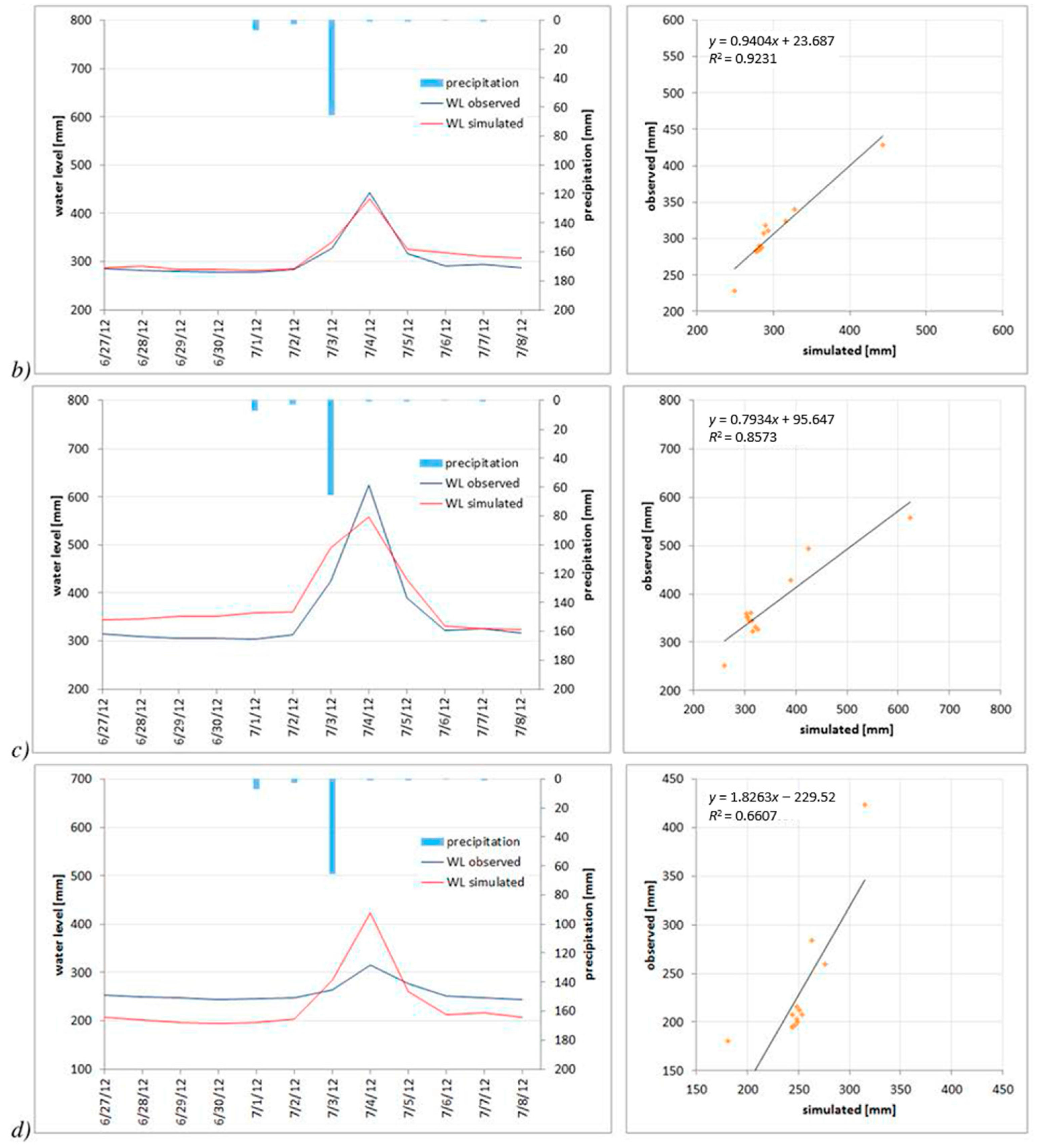 Water 08 00560 g008b