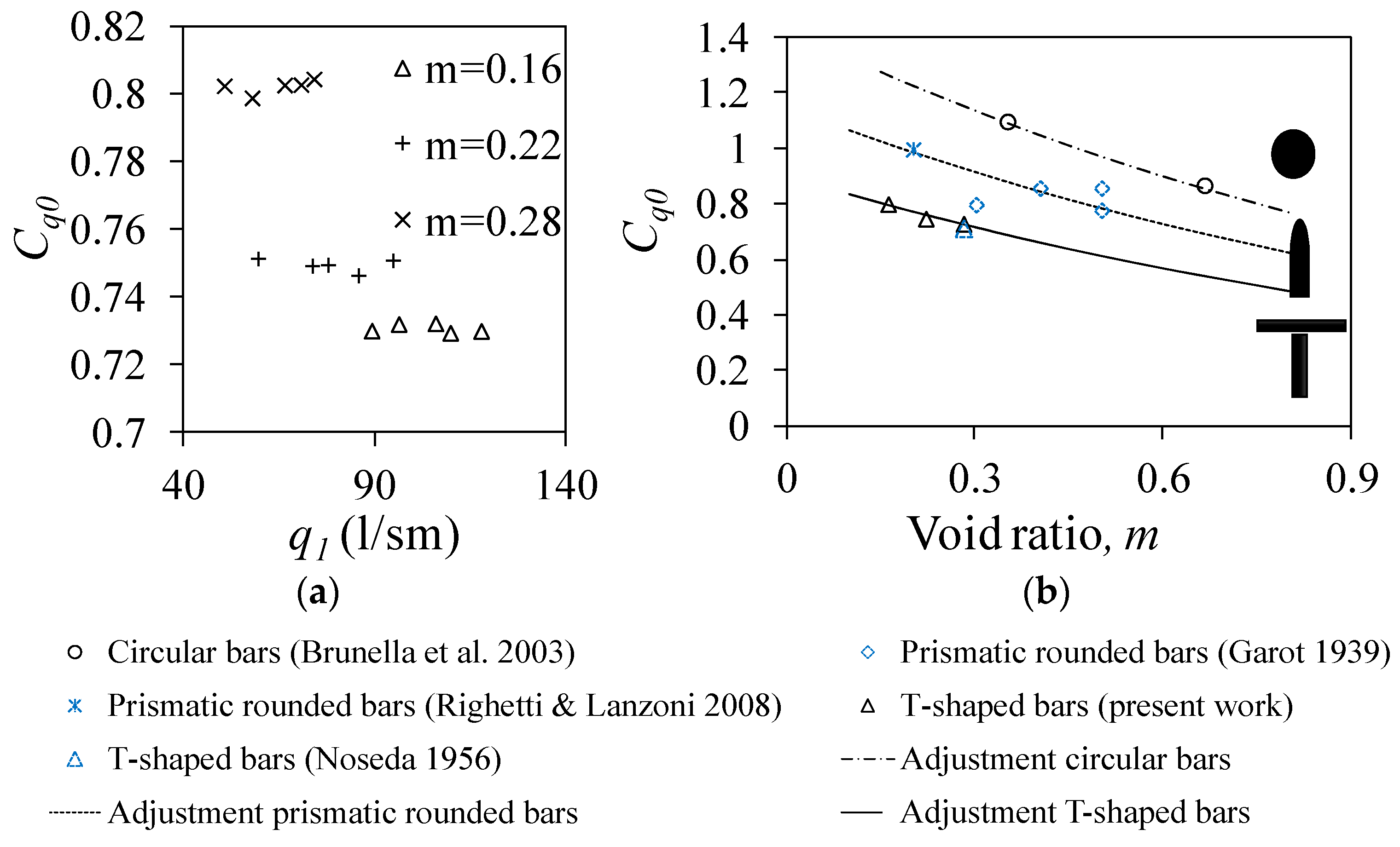 Water Free Full Text Influence Of Rack Slope And Approaching No