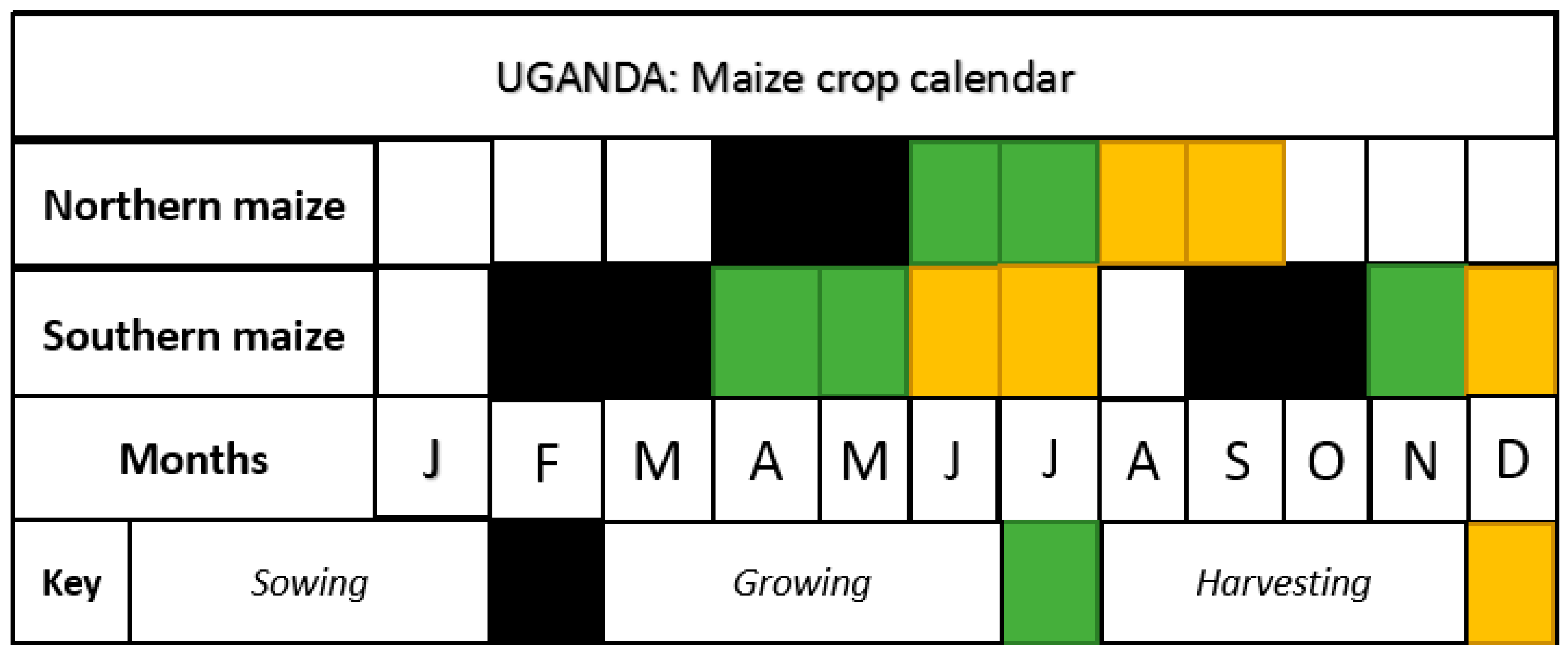 Water Free FullText Vulnerability of Maize Yields to Droughts in