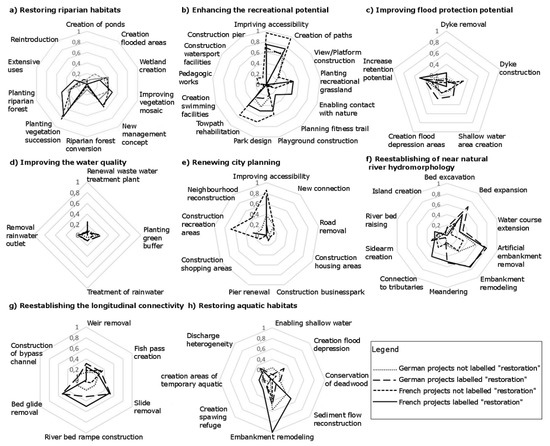 ieee research papers on networking