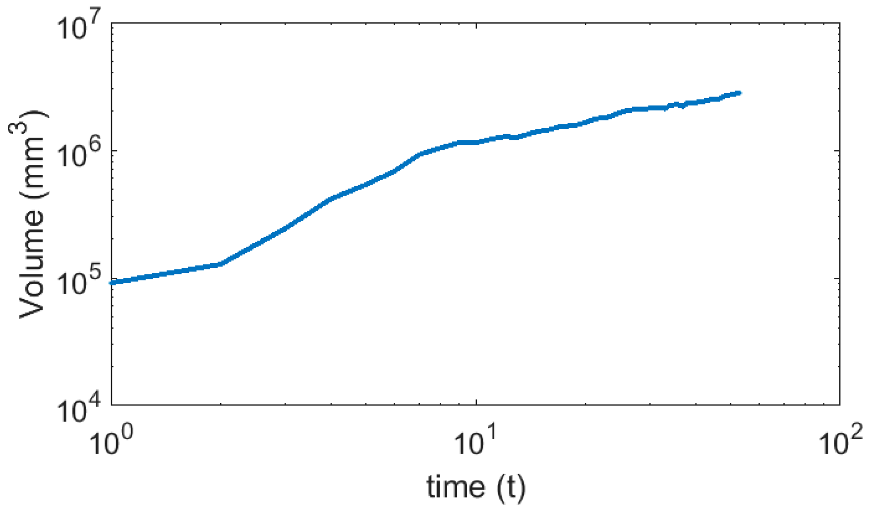 Water 09 00227 g006