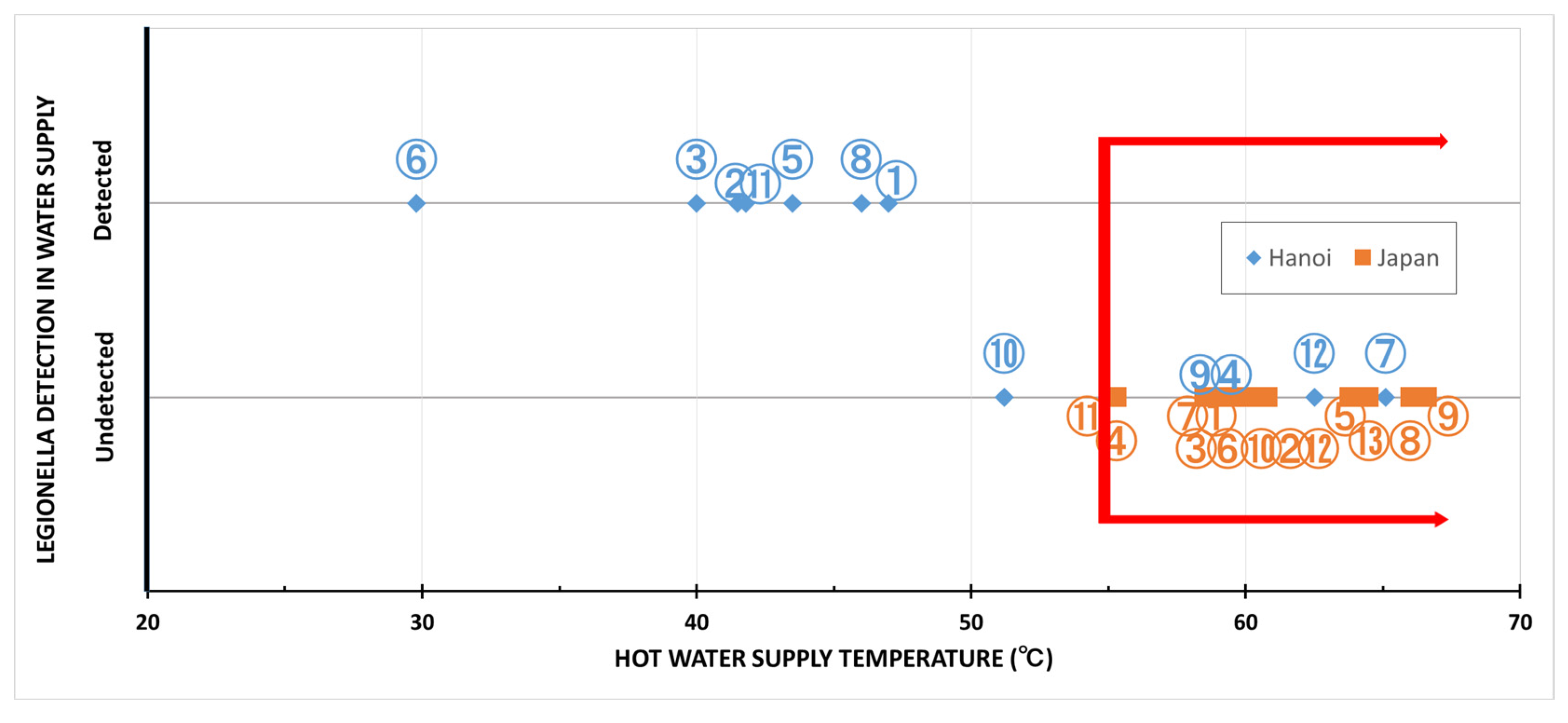 hot and cold water supply system pdf
