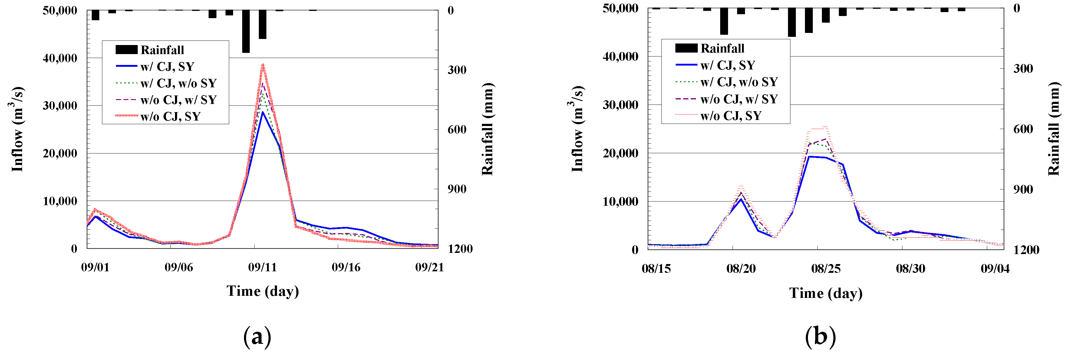 Water 09 00264 g008a