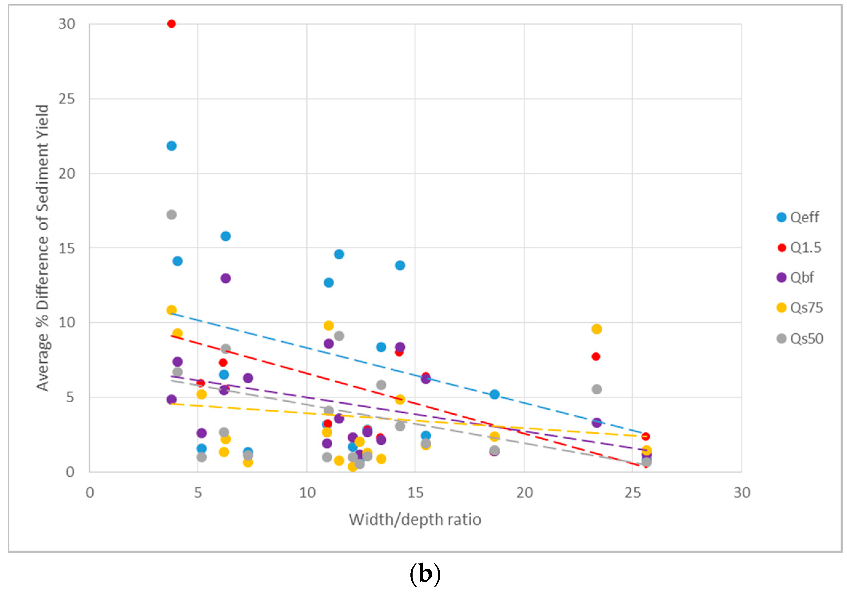 Water 09 00271 g004b