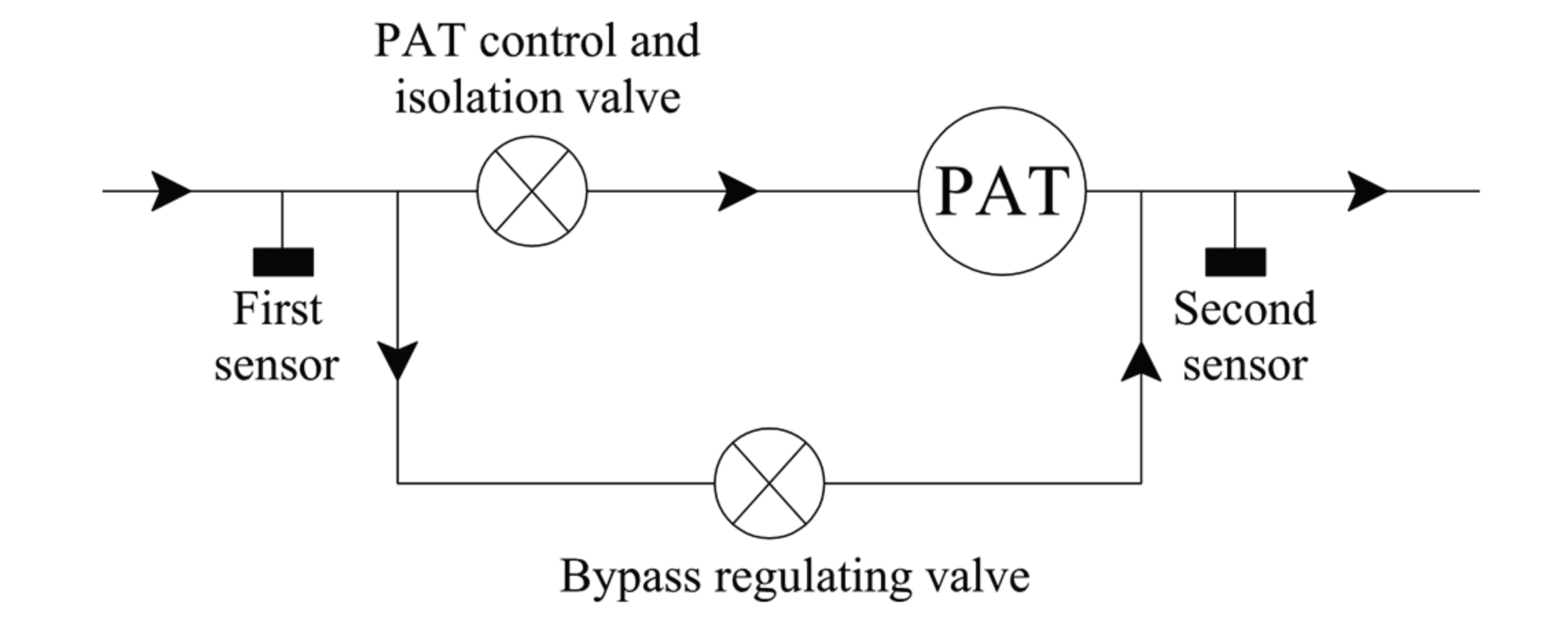 Manual On Pumps Used As Turbines Chapallaz Manual On Pumps Used As Turbines Chapallaz