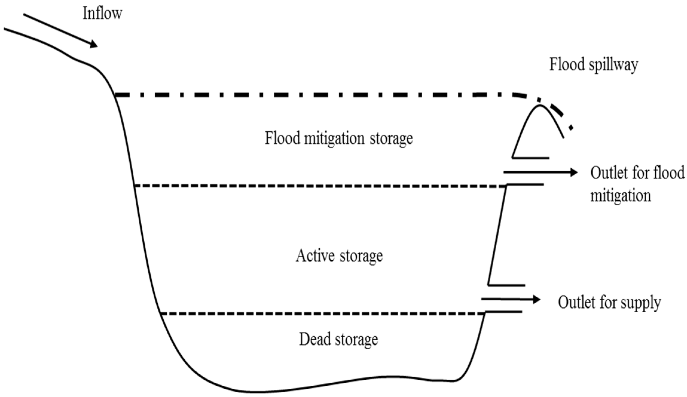 Water 09 00371 g002