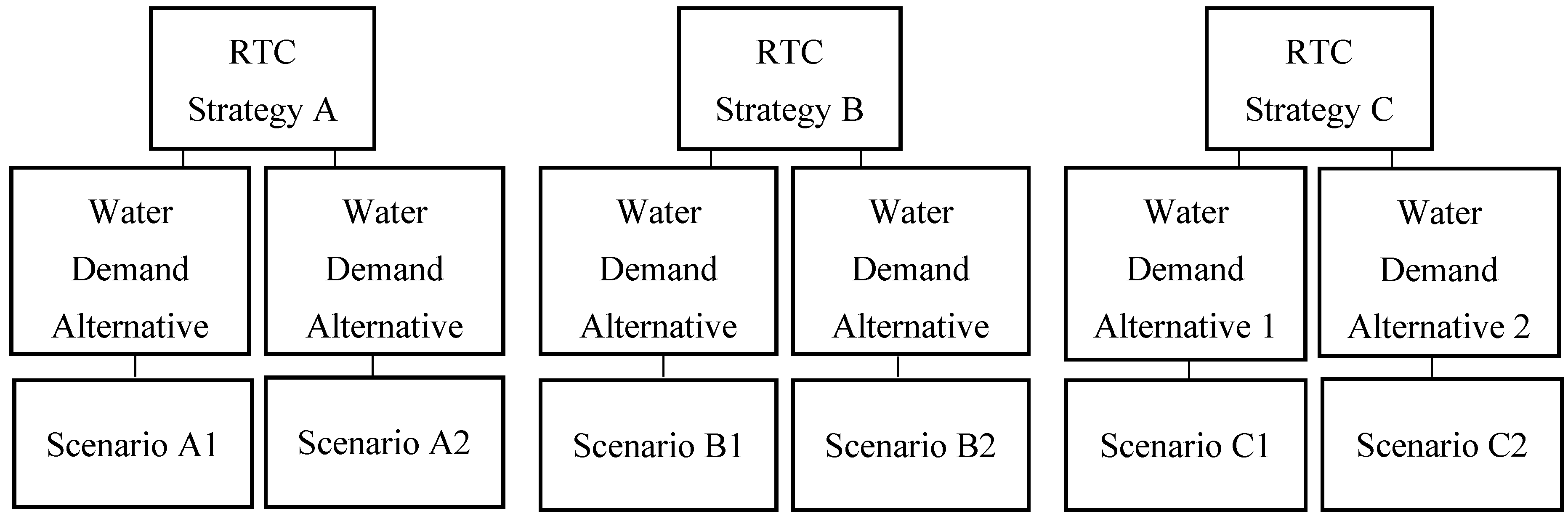 Water 09 00371 g003