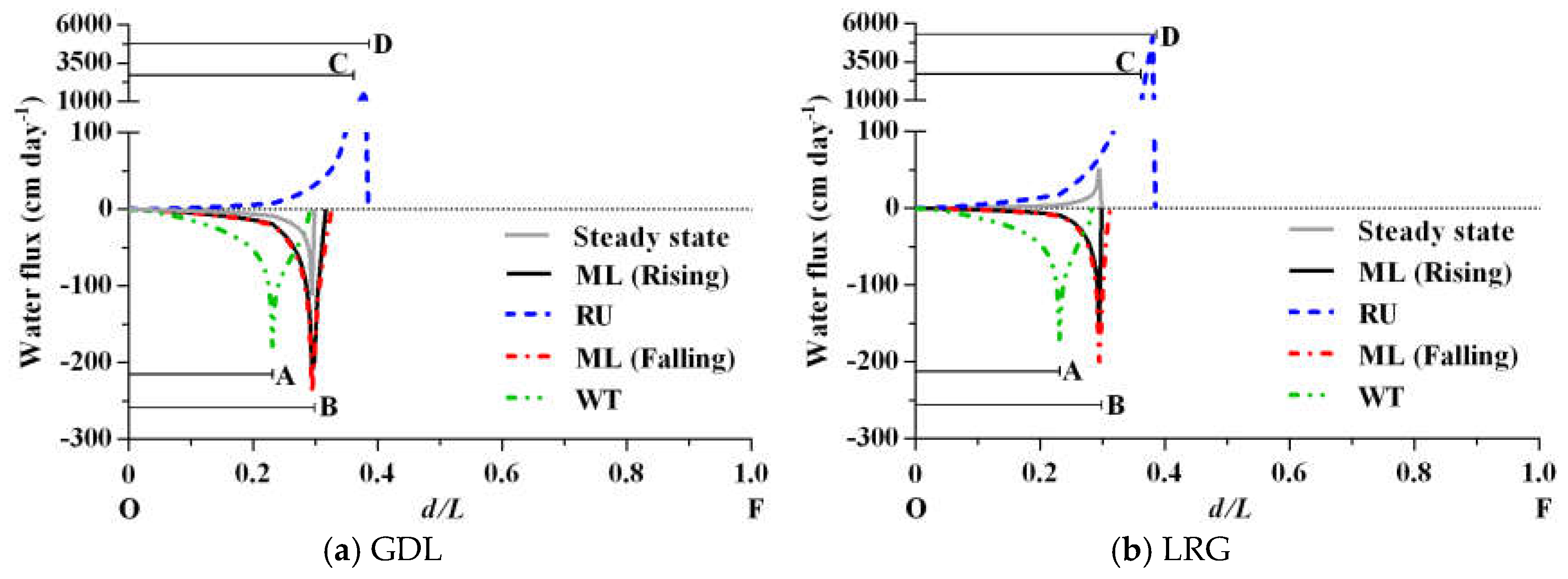 Quantum speed-up predicted for charging quantum batteries