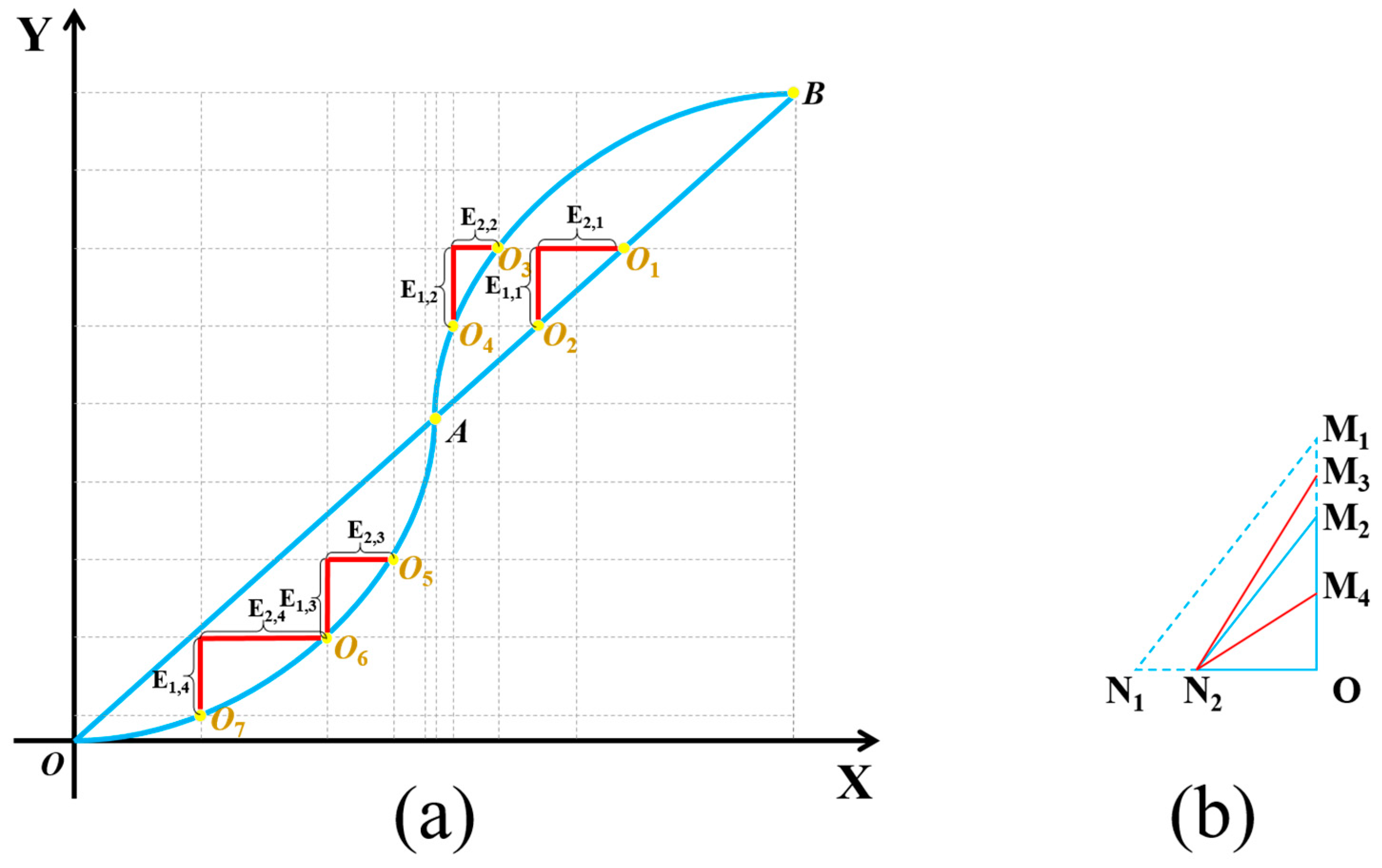 modelling potential crop growth