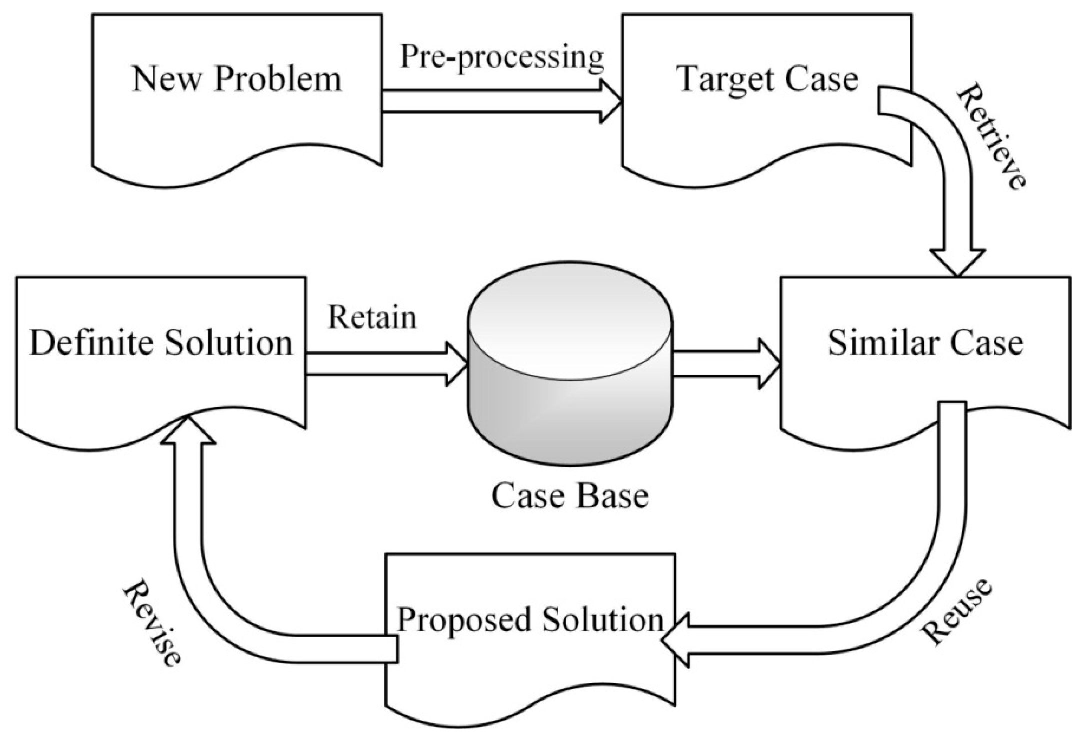 free peptidomics methods and