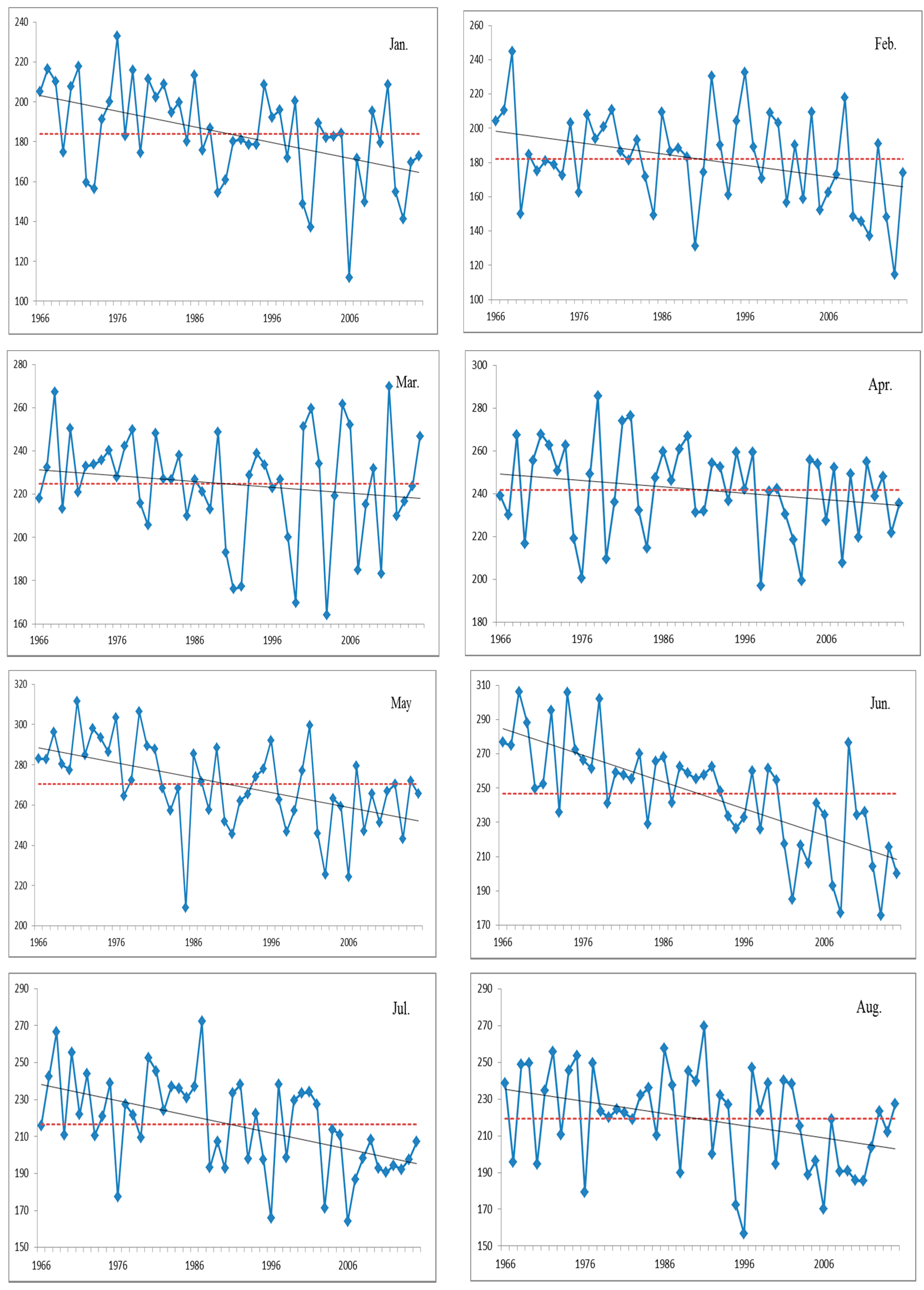 Water 09 00770 g006a