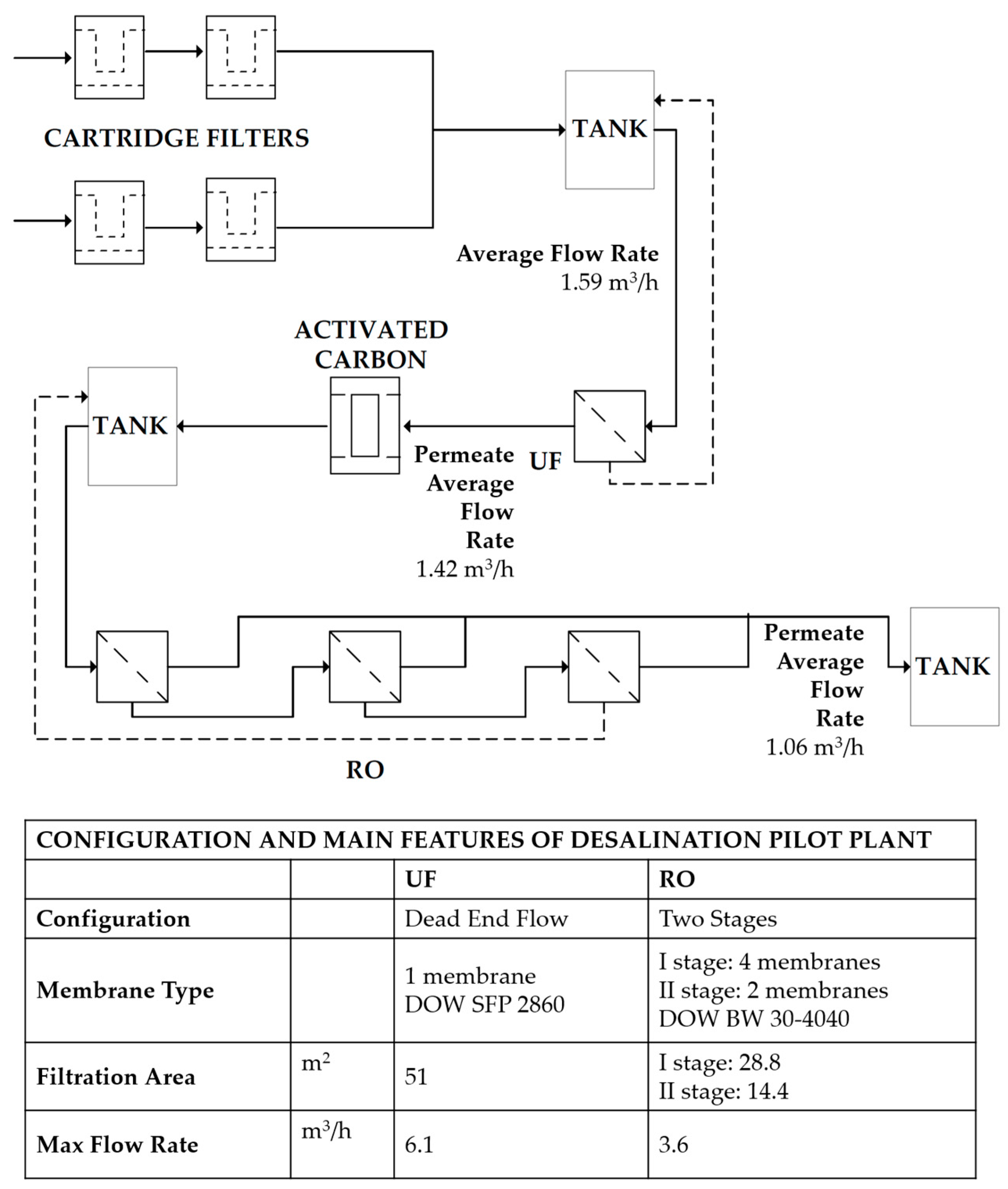 steel process flowchart steel process flowchart pdf create a flowchart steel process flowchart steel process flowchart pdf create a flowchart