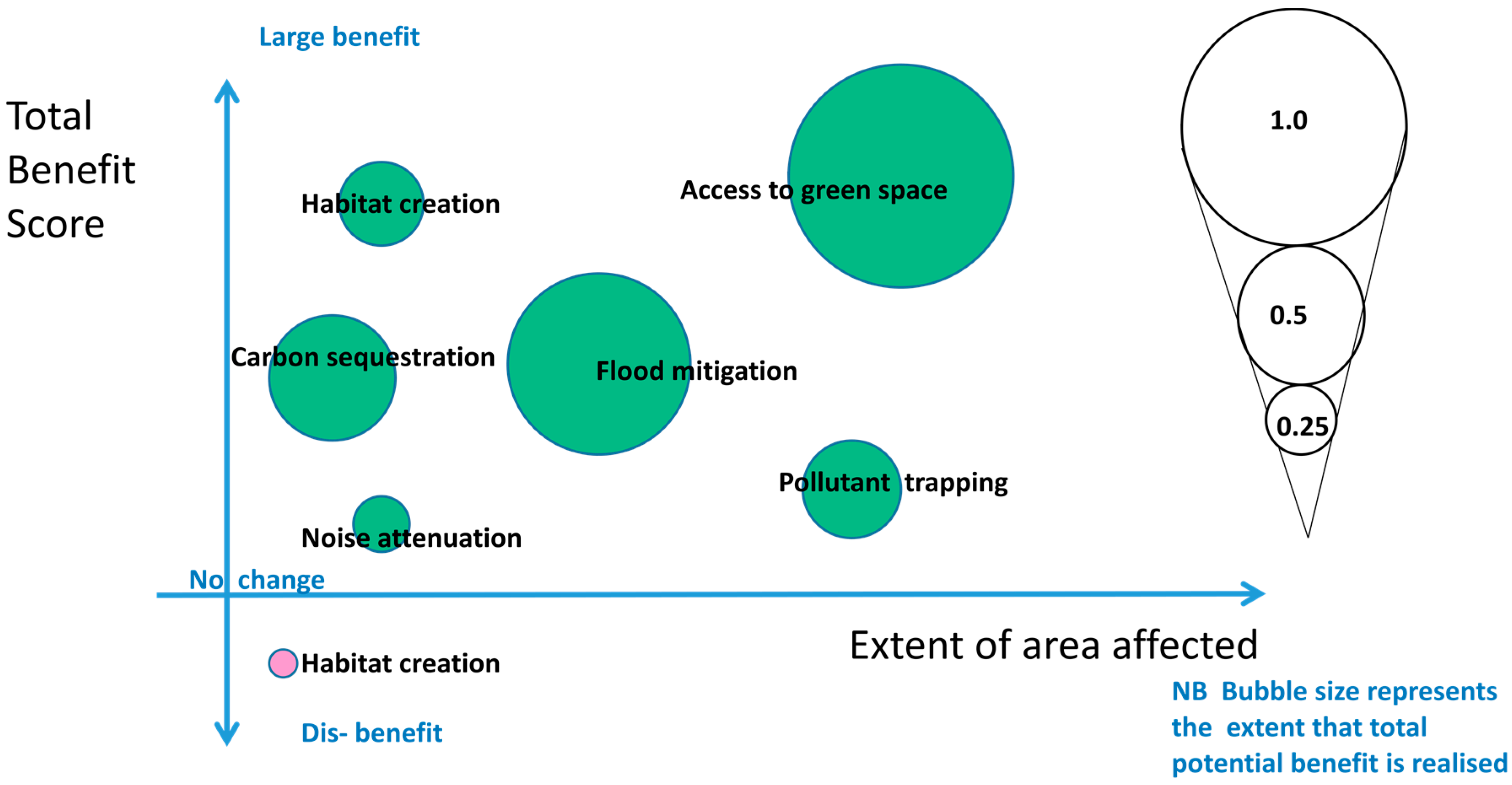 blue in green chart