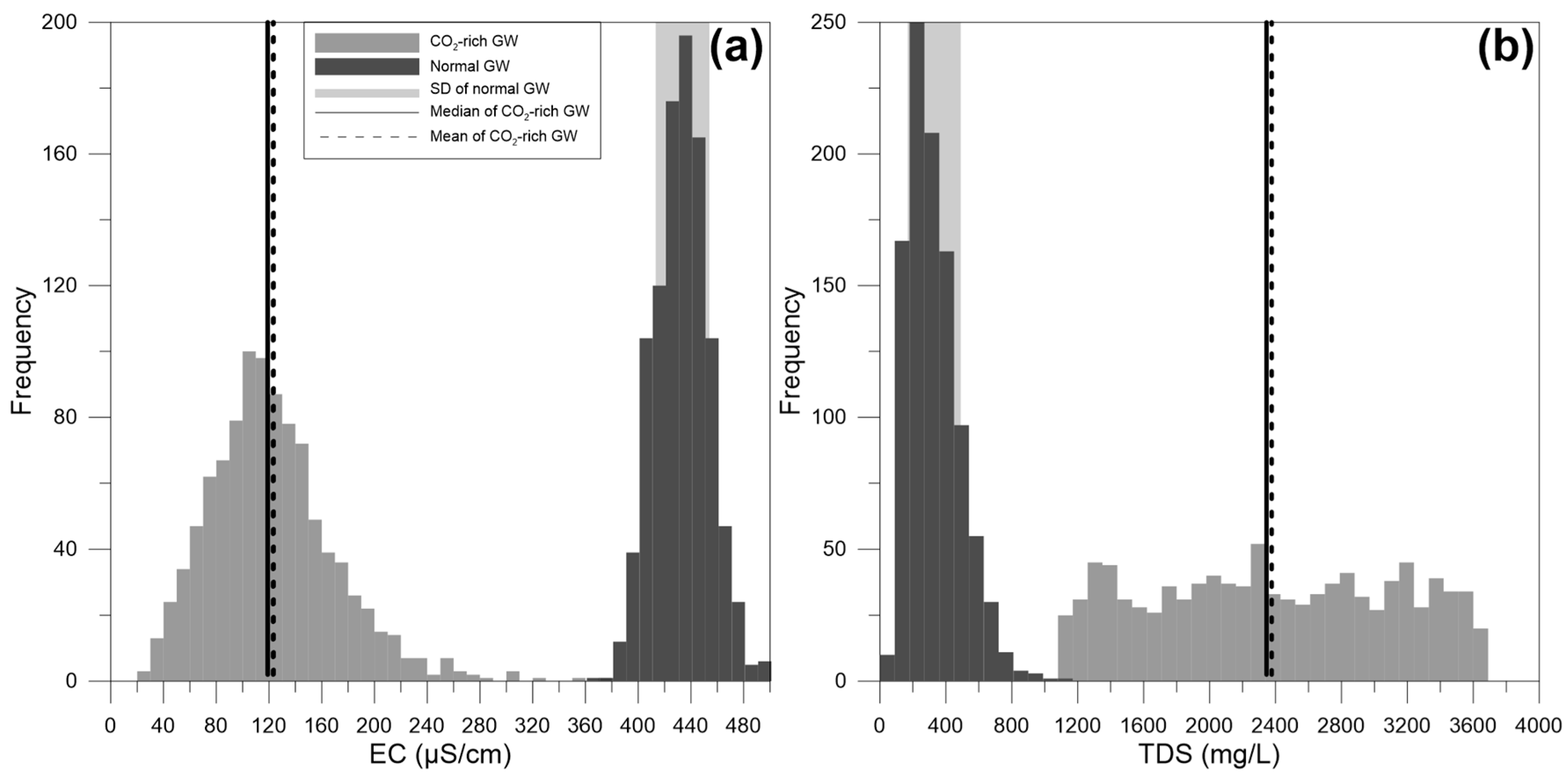 Water 09 00960 g003a