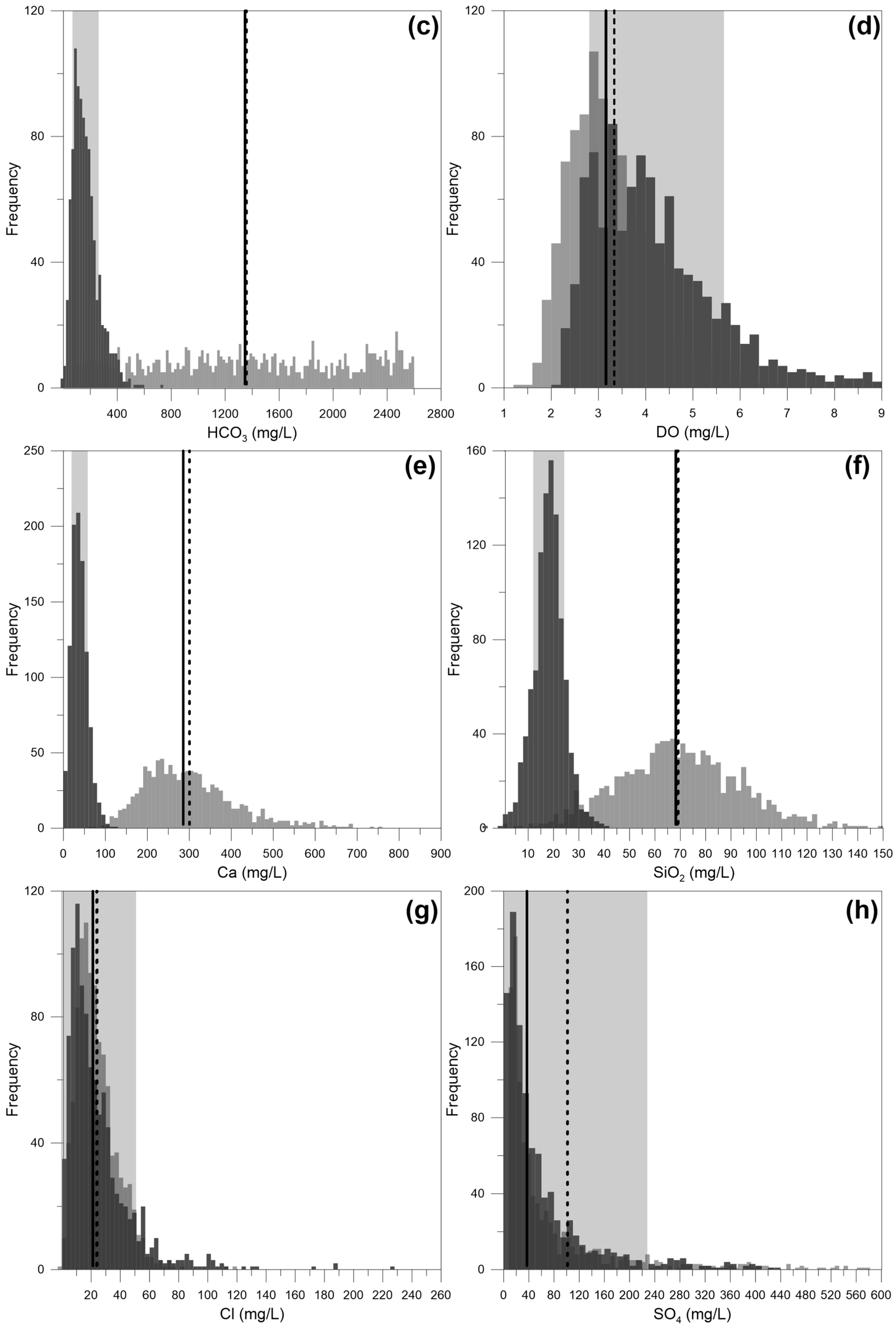 Water 09 00960 g003b