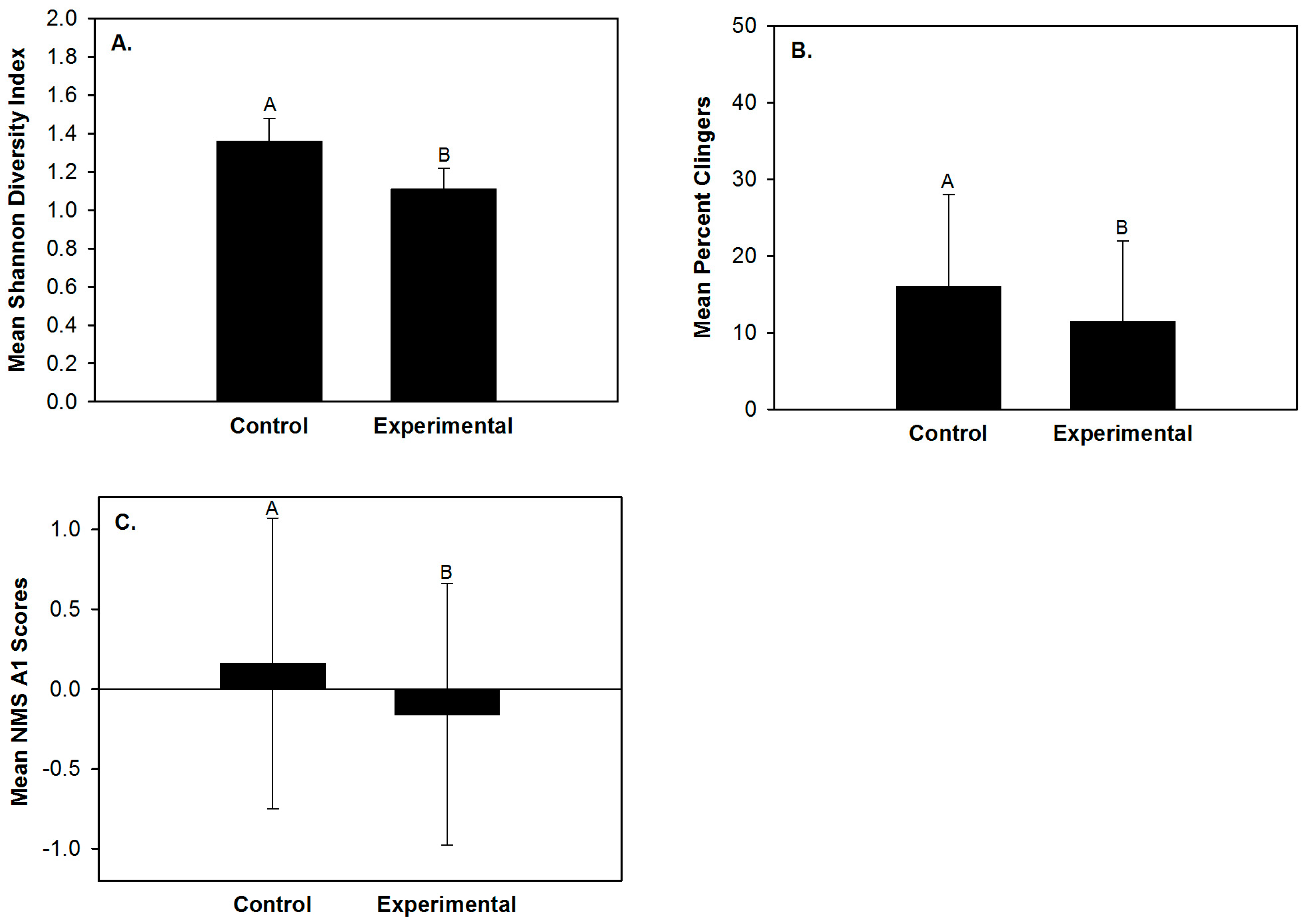 assessment of macroinvertebrate diversity in assessment of macroinvertebrate diversity in