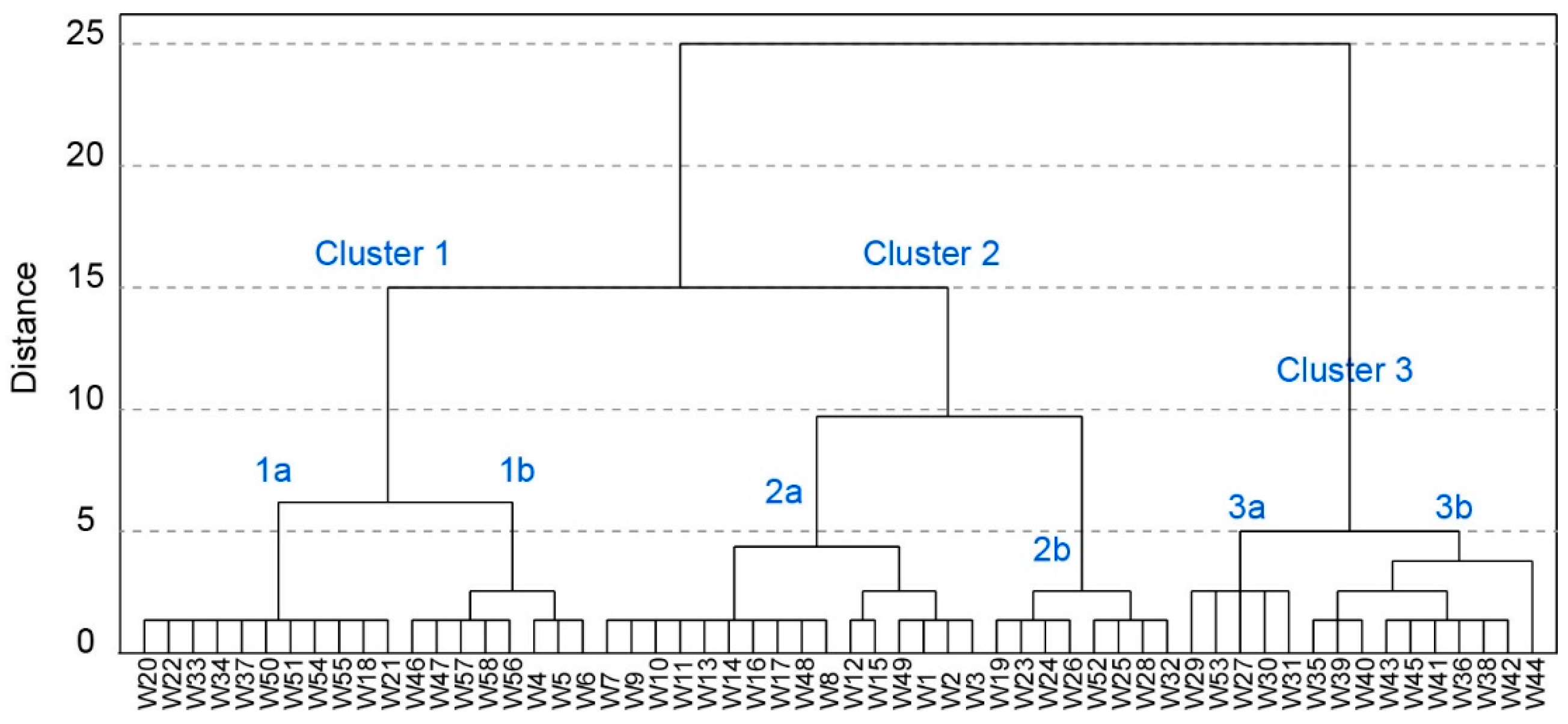 Water 10 00338 g004 Water 10 00338 g004