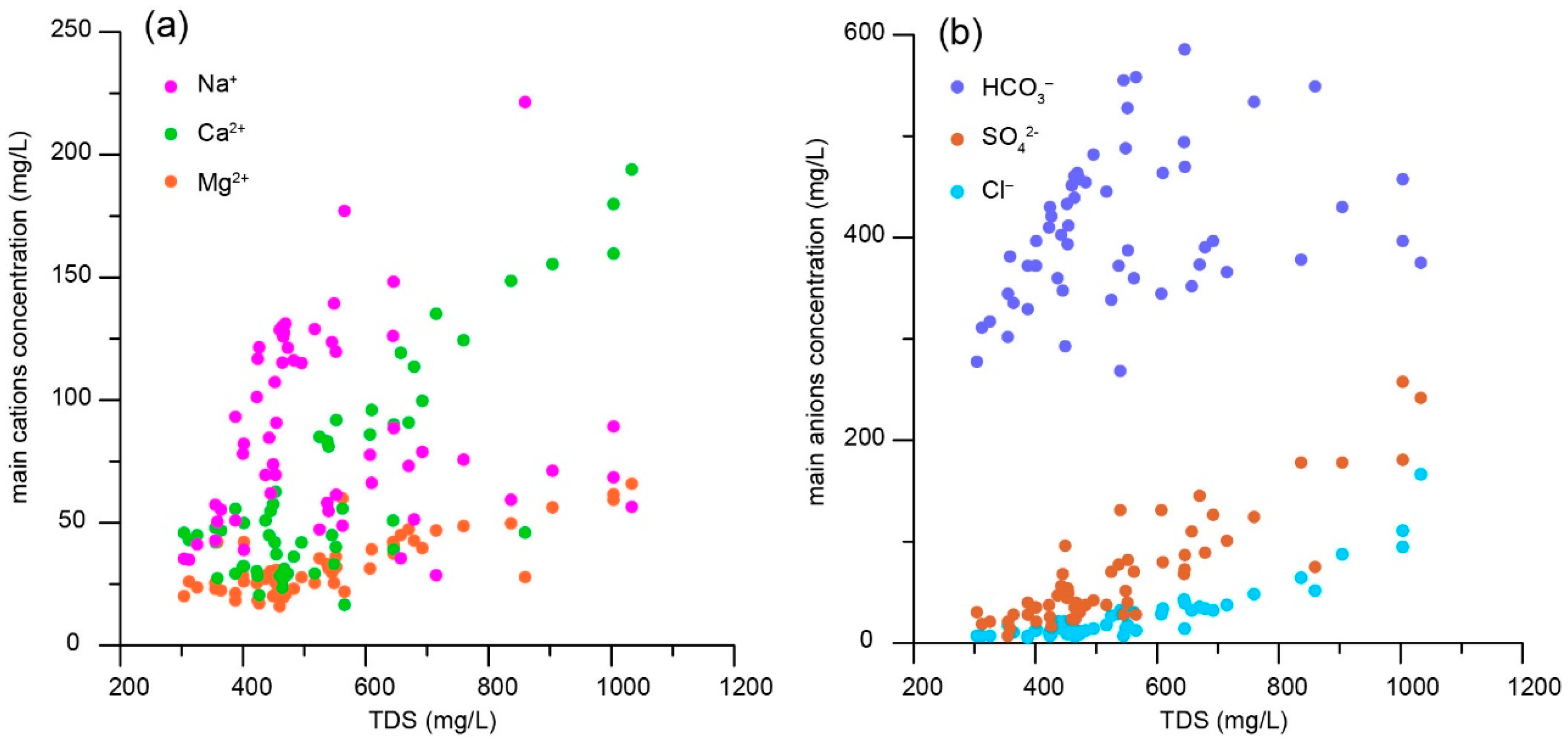 Water 10 00338 g005 Water 10 00338 g005