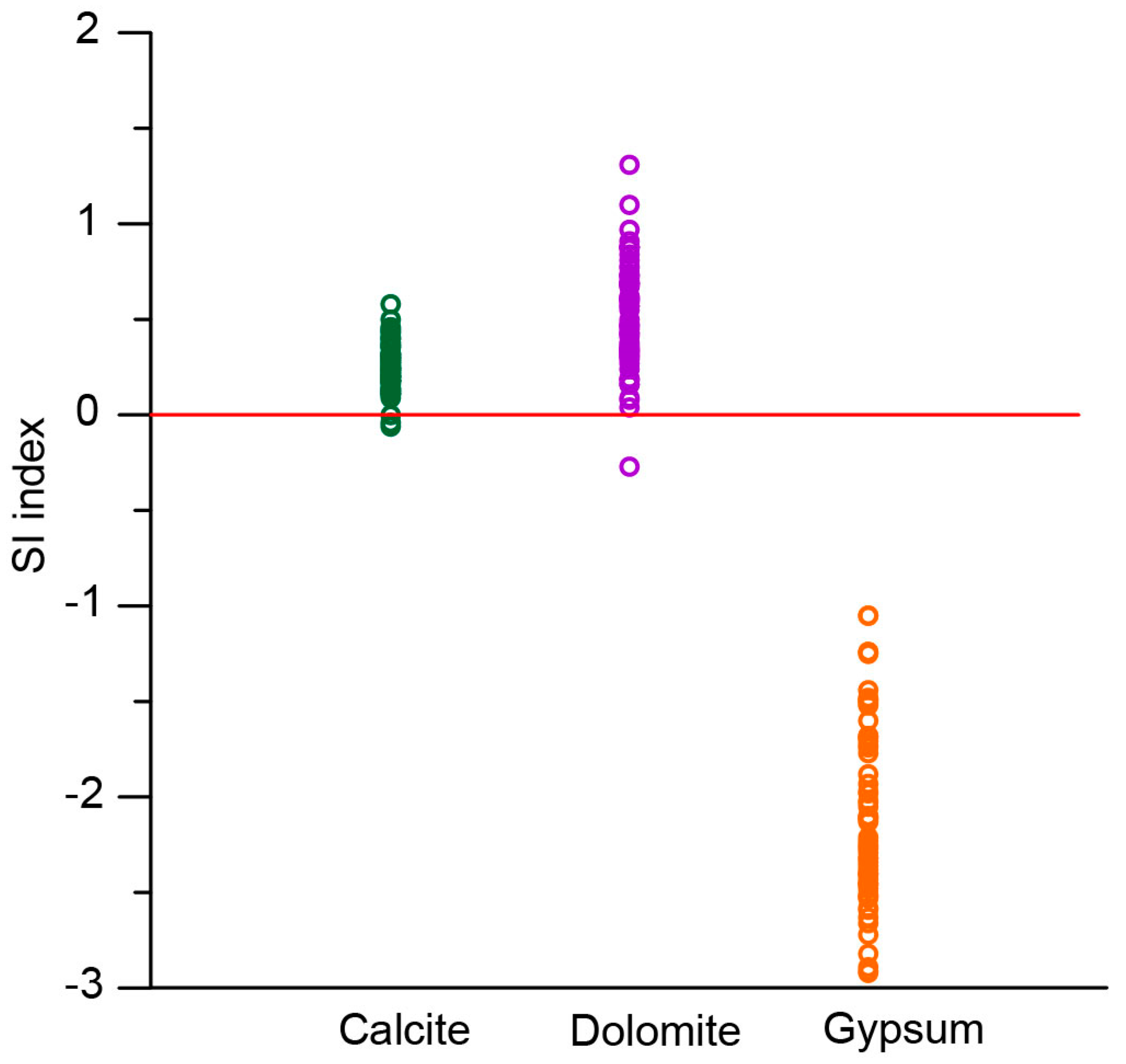 Water 10 00338 g007 Water 10 00338 g007