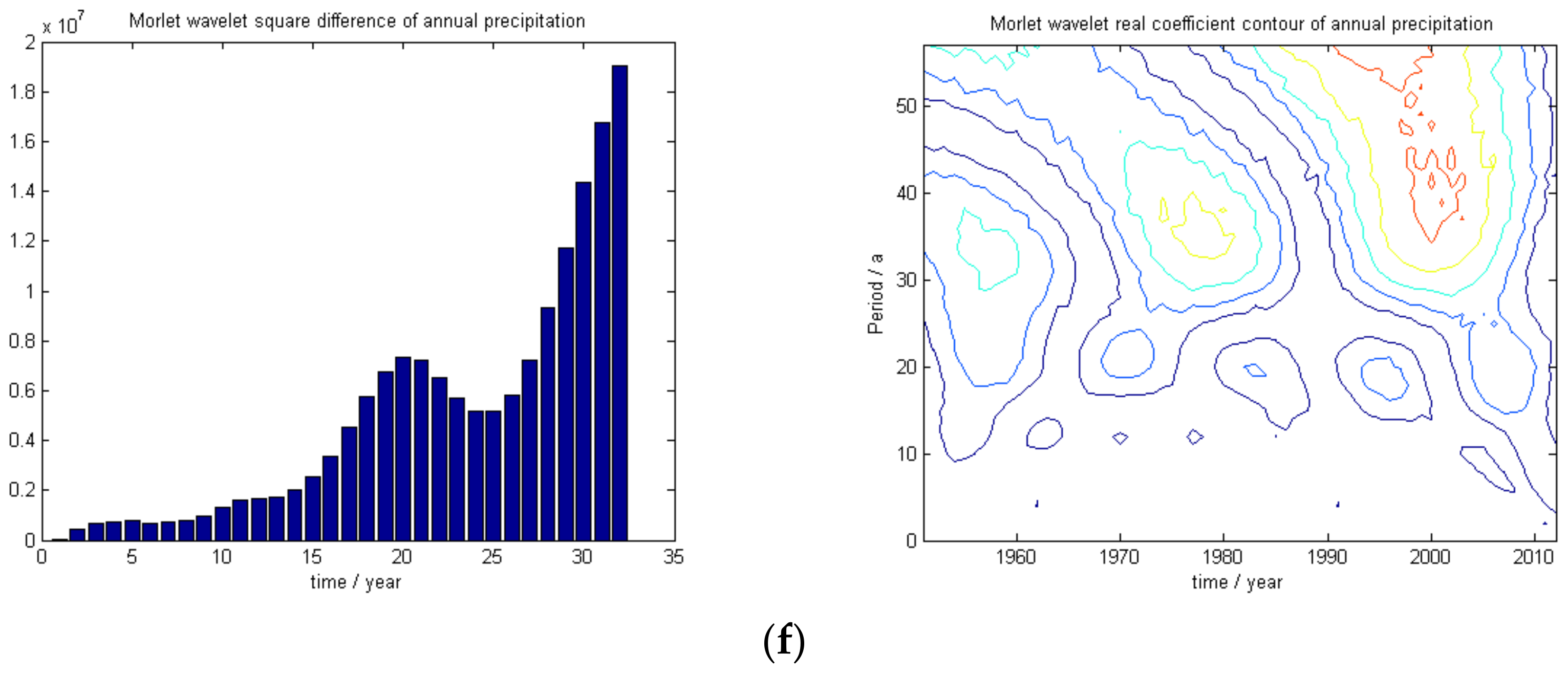 water free full text what large sample size is sufficient for large sample size