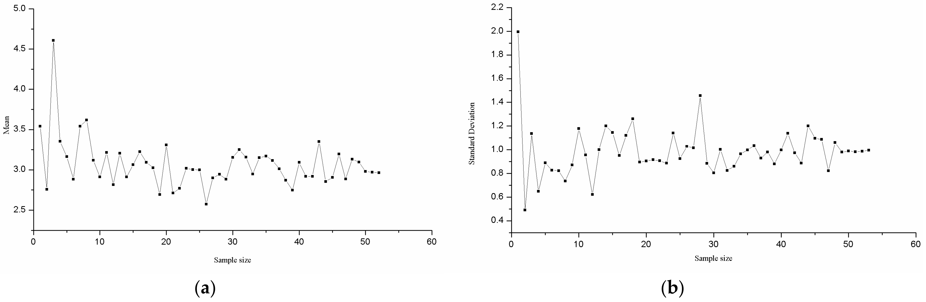 water free full text what large sample size is sufficient for large sample size