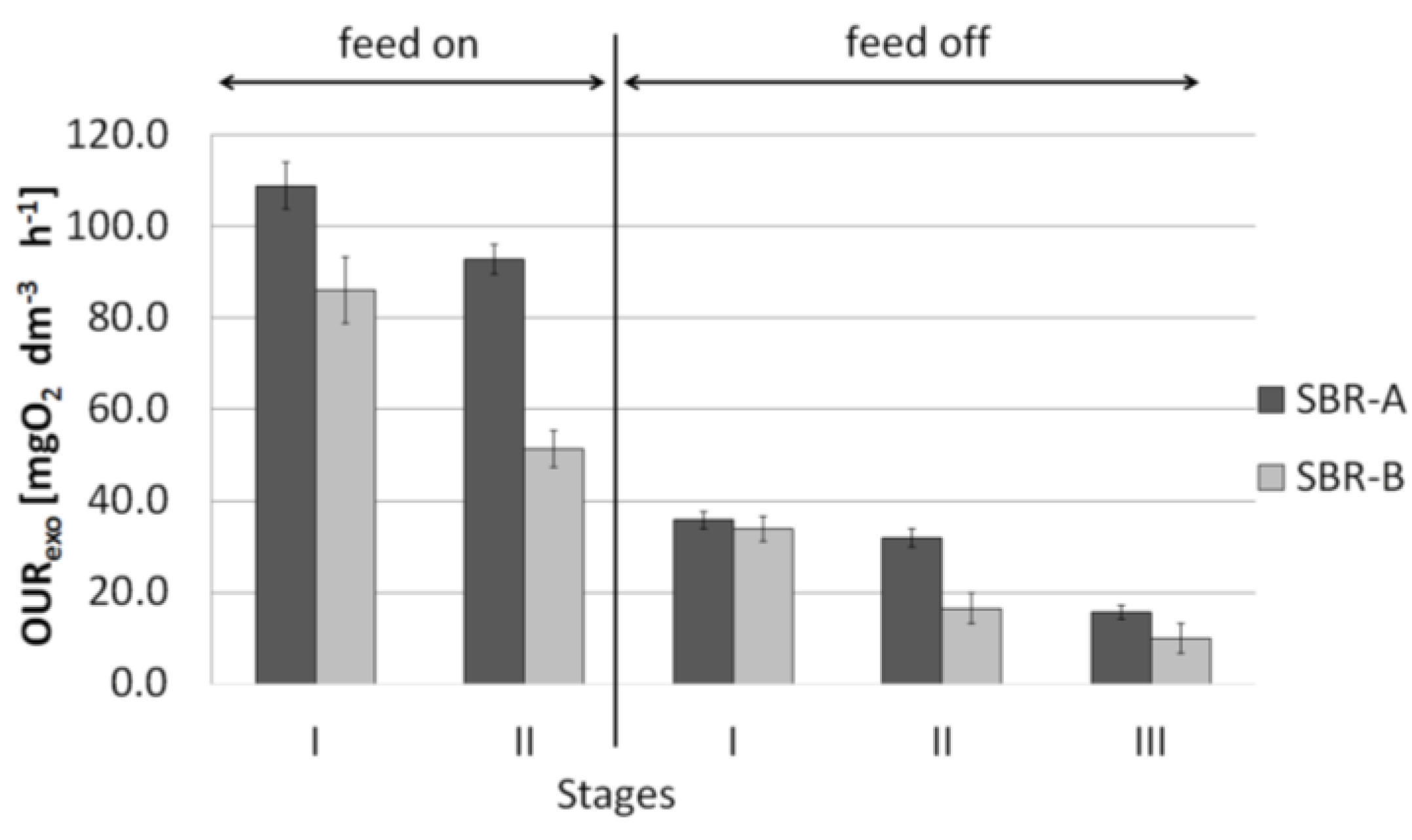 Water 10 00575 g003 Water 10 00575 g003