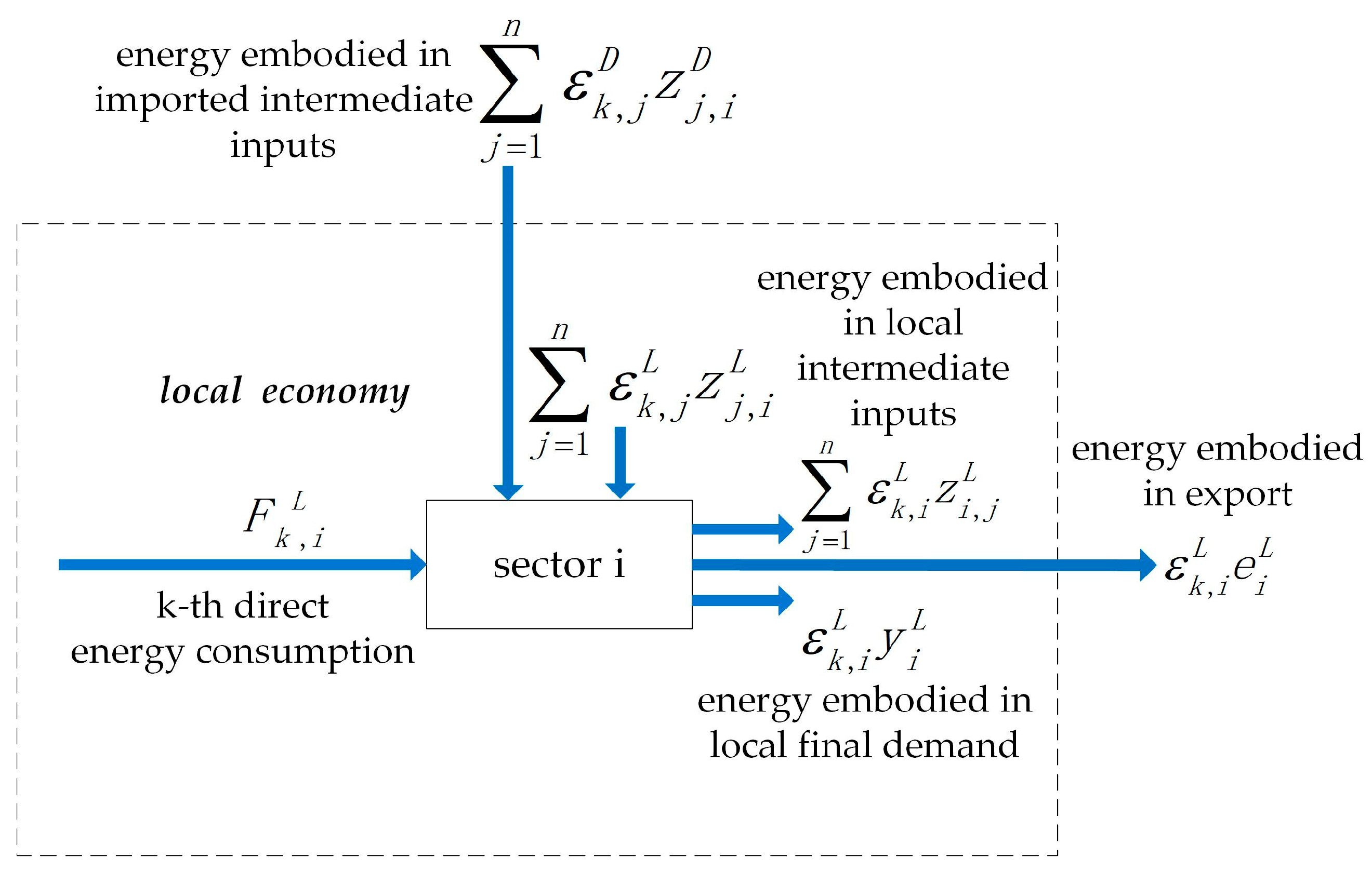 Water 10 00834 g001 Water 10 00834 g001