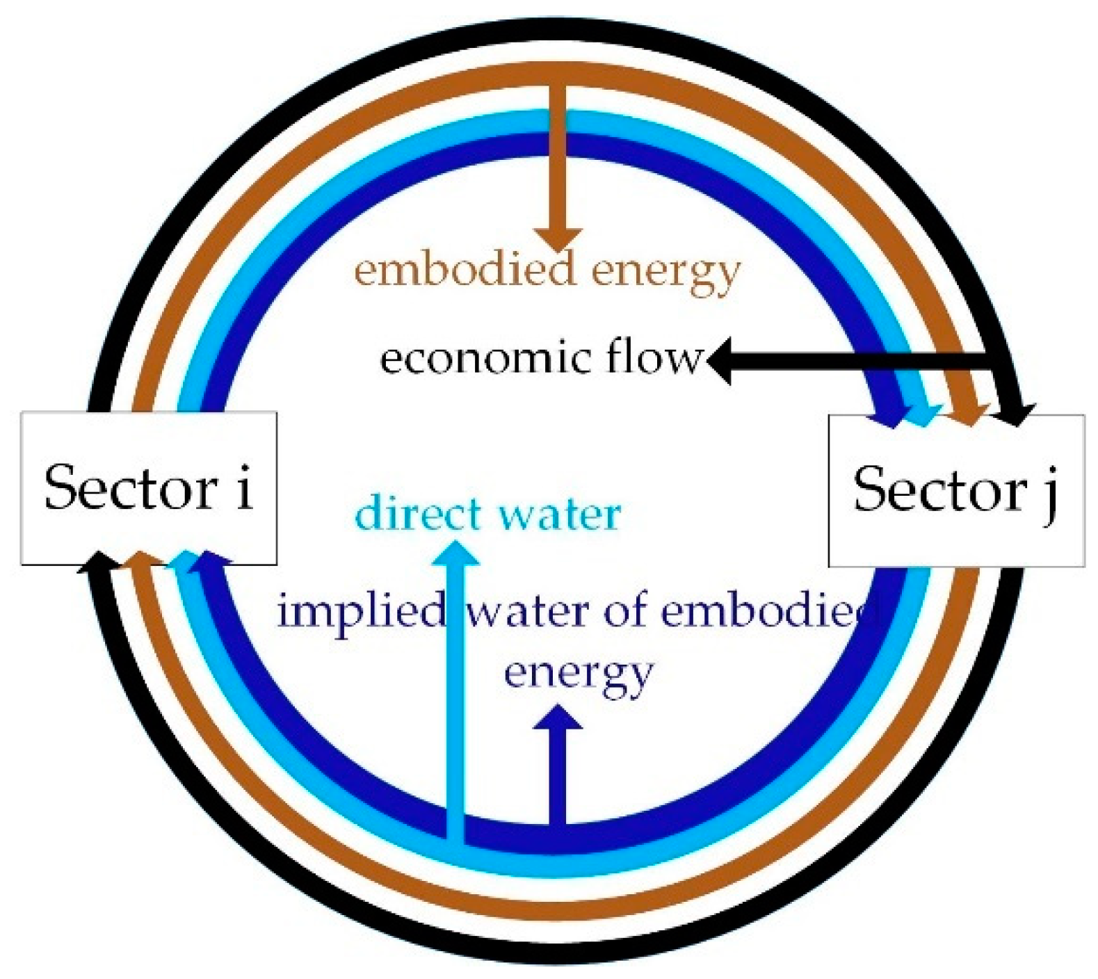Water 10 00834 g002 Water 10 00834 g002