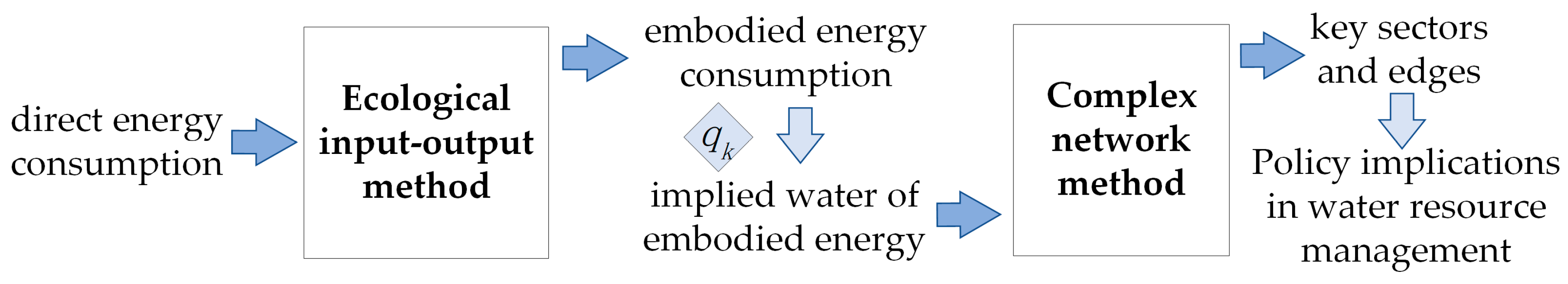 Water 10 00834 g003 Water 10 00834 g003