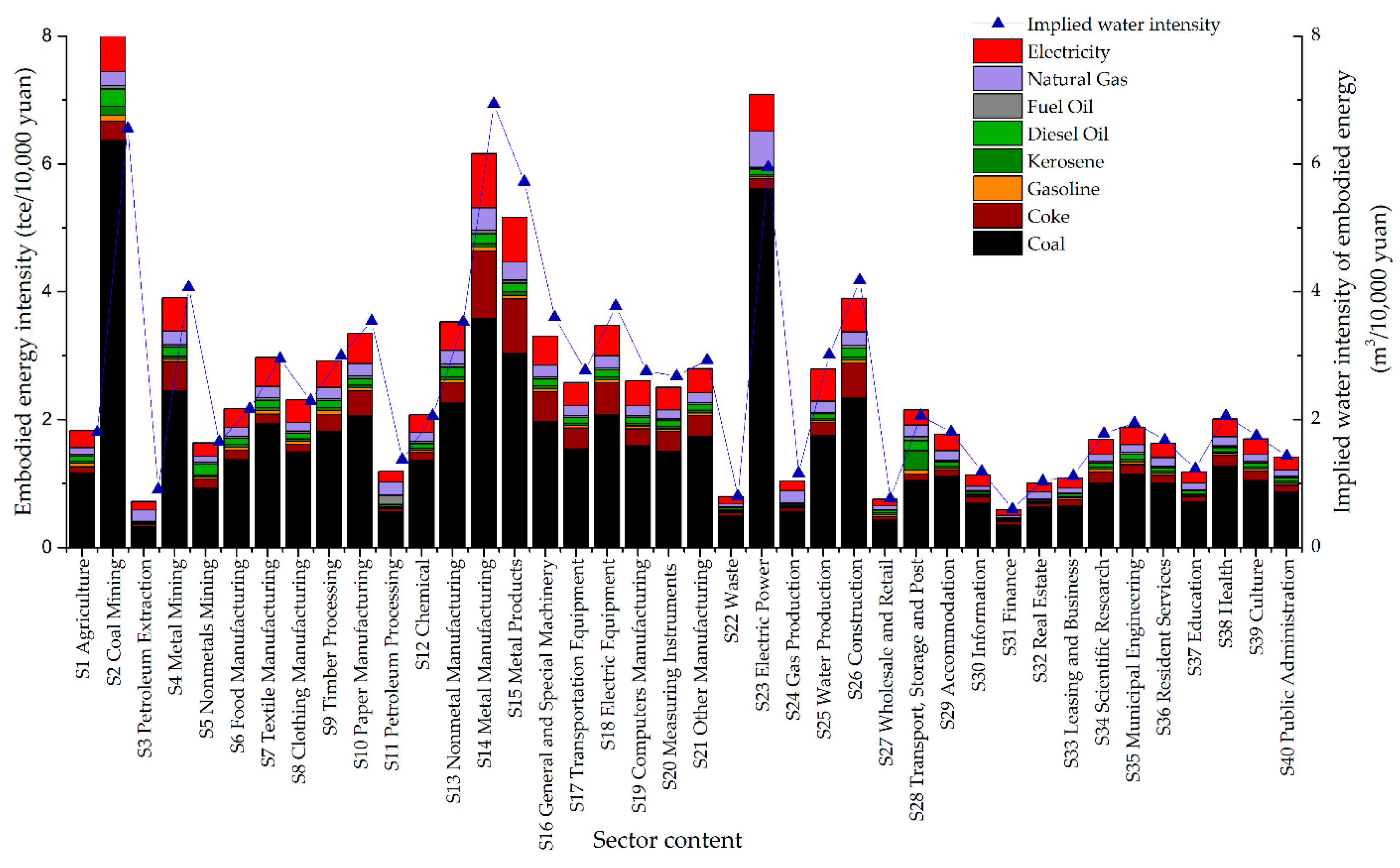 Water 10 00834 g004 Water 10 00834 g004