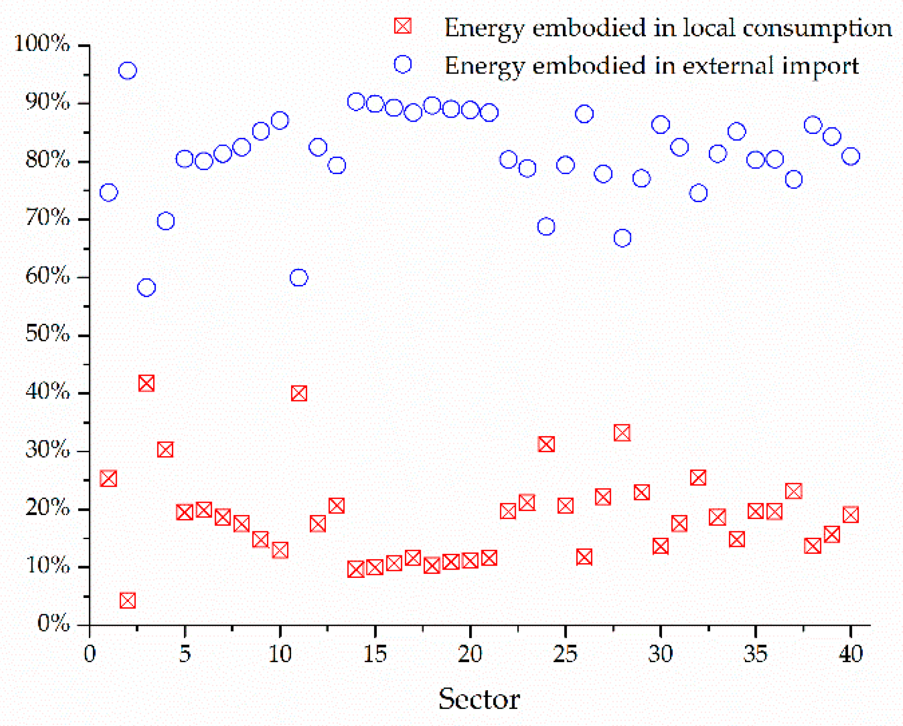 Water 10 00834 g005 Water 10 00834 g005