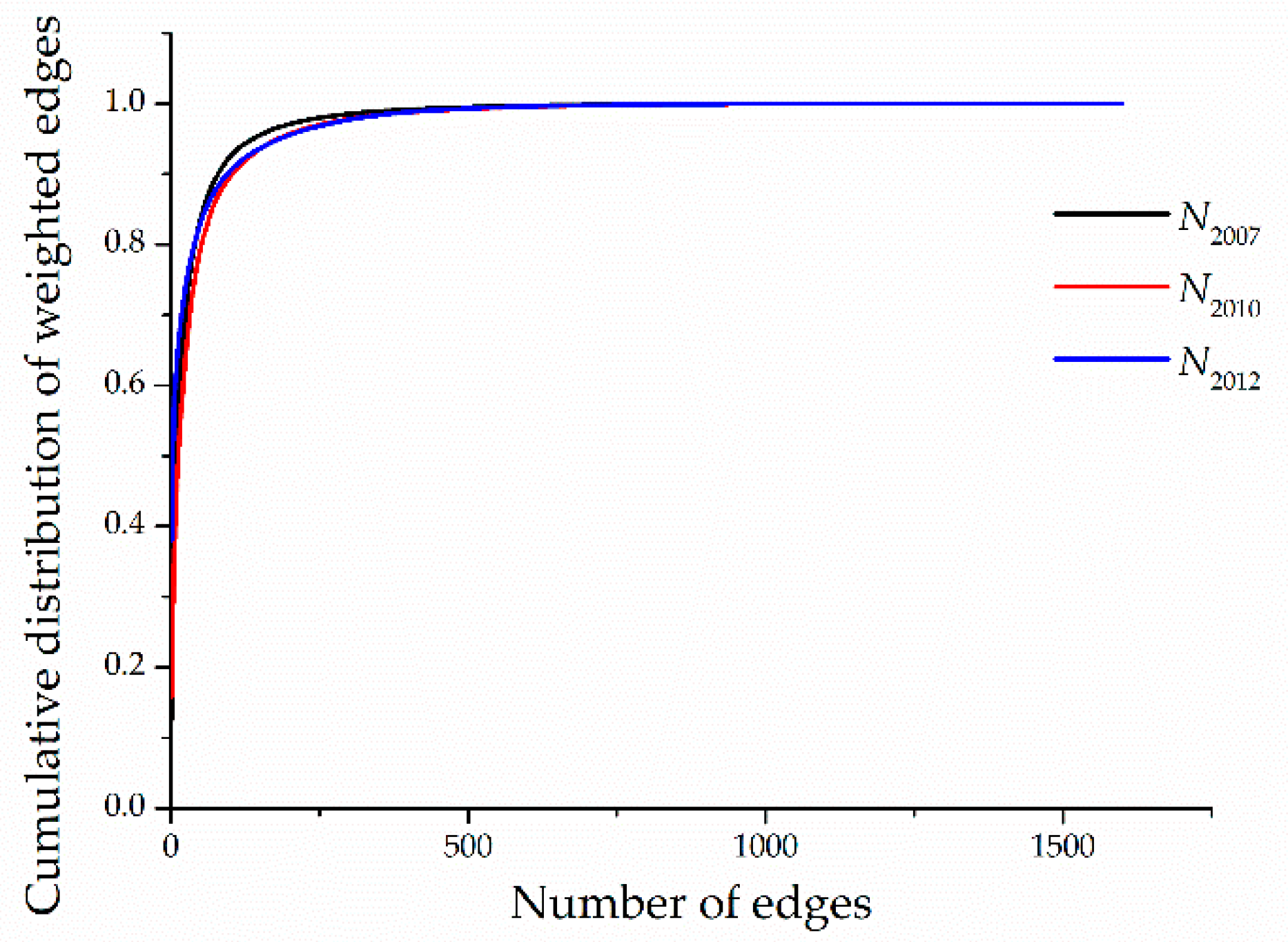 Water 10 00834 g006 Water 10 00834 g006