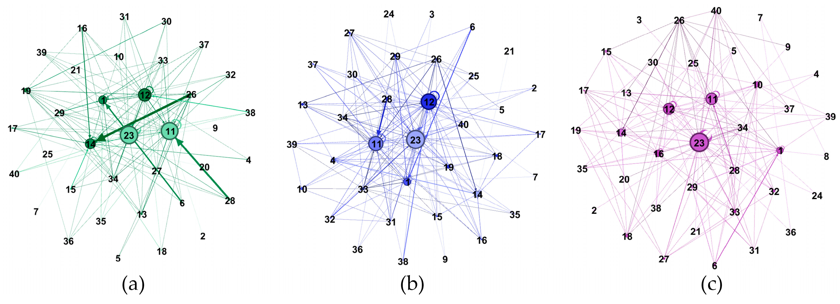 Water 10 00834 g007 Water 10 00834 g007